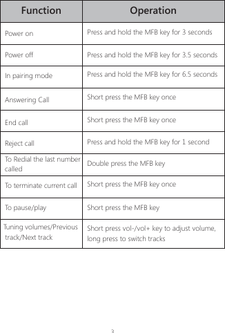 3Function OperationPower on  Press and hold the MFB key for 3 secondsPress and hold the MFB key for 3.5 secondsPress and hold the MFB key for 6.5 secondsShort press the MFB key onceShort press the MFB key oncePress and hold the MFB key for 1 secondDouble press the MFB key Short press the MFB key onceShort press the MFB keyShort press vol-/vol+ key to adjust volume, long press to switch tracks Power offIn pairing modeAnswering CallEnd callReject callTo Redial the last numbercalledTo terminate current call To pause/playTuning volumes/Previous track/Next track