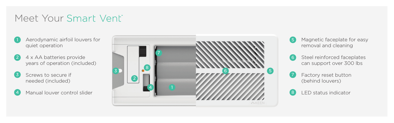 Meet Your     Aerodynamic airfoil louvers for     quiet operation    4 x AA batteries provide     years of operation (included)    Screws to secure if     needed (included)    Manual louver control slider12345    Magnetic faceplate for easy     removal and cleaning    Steel reinforced faceplates    can support over 300 lbs    Factory reset button     (behind louvers)    LED status indicator 123467567887