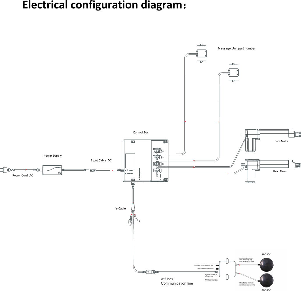 Secondary communication portMain communication port Synchronous interfaceWIFI control boxwifi boxCommunication lineElectricalconfigurationdiagram：Heartbeat sensor communication linesensorHeartbeat sensor communication linesensor