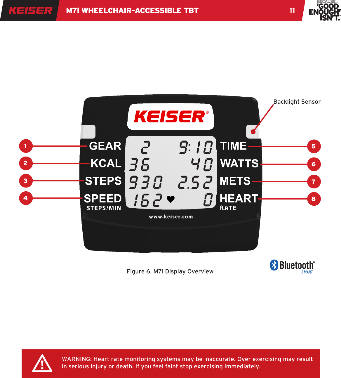 M7i WHEELCHAIR-ACCESSIBLE TBT 115678WARNING: Heart rate monitoring systems may be inaccurate. Over exercising may result in serious injury or death. If you feel faint stop exercising immediately.Figure 6. M7i Display Overview1234Backlight Sensor