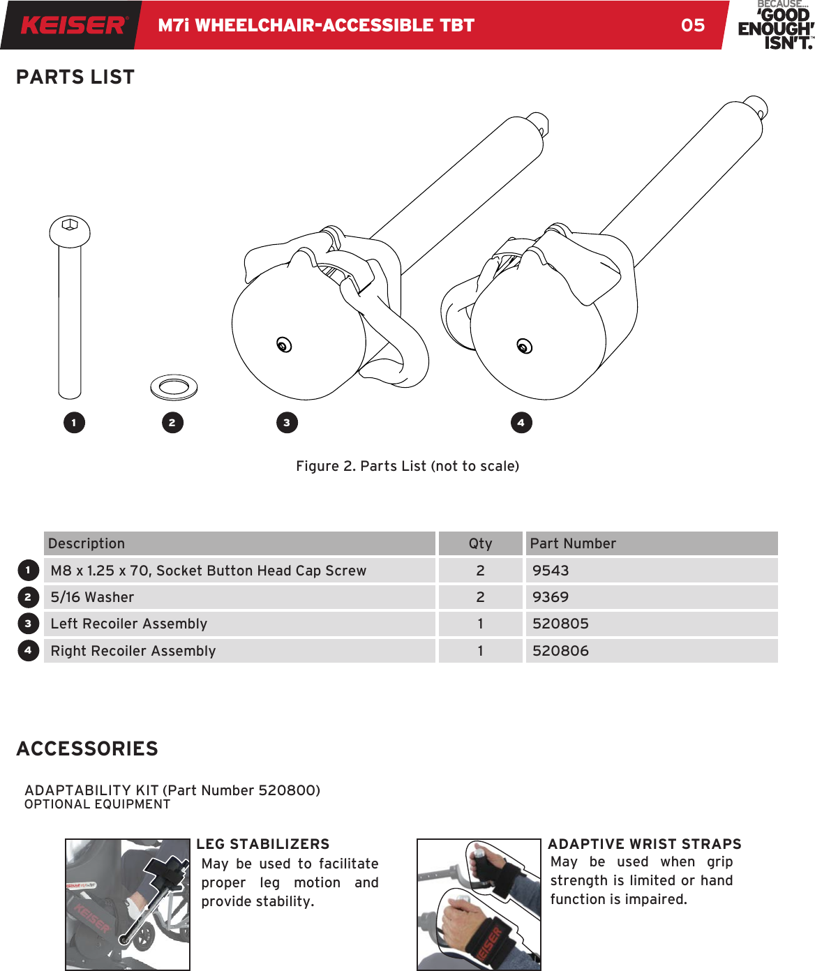 M7i WHEELCHAIR-ACCESSIBLE TBT 05PARTS LISTQty Description  Part Number2M8 x 1.25 x 70, Socket Button Head Cap Screw 954325/16 Washer 93691Left Recoiler Assembly 5208051Right Recoiler Assembly 52080612341 2 3 4Figure 2. Parts List (not to scale)May be used when grip strength is limited or hand function is impaired.May be used to facilitate proper leg motion and provide stability.ADAPTIVE WRIST STRAPSLEG STABILIZERSADAPTABILITY KIT (Part Number 520800)OPTIONAL EQUIPMENTACCESSORIES