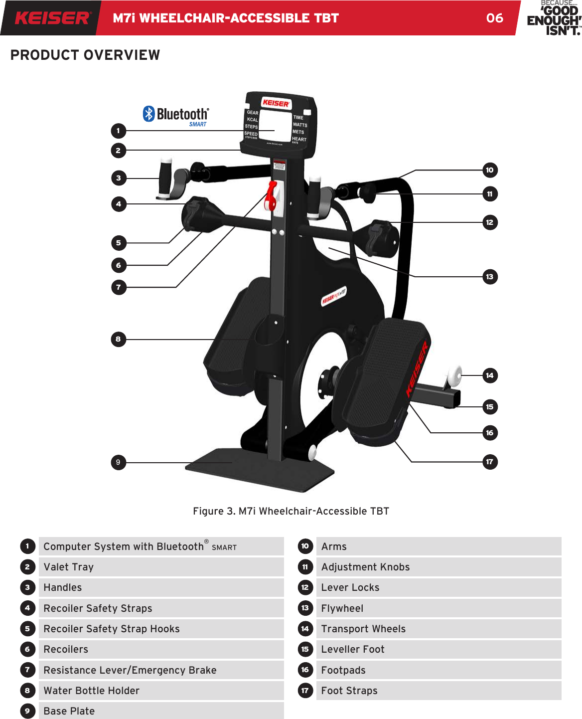 M7i WHEELCHAIR-ACCESSIBLE TBT 063PRODUCT OVERVIEWComputer System with Bluetooth® smartLever LocksFlywheelRecoilersValet TrayTransport WheelsResistance Lever/Emergency BrakeAdjustment KnobsHandlesLeveller FootRecoiler Safety StrapsFootpadsRecoiler Safety Strap HooksFoot Straps11051521161631213717414ArmsWater Bottle HolderBase Plate891256789431011171514121613Figure 3. M7i Wheelchair-Accessible TBT