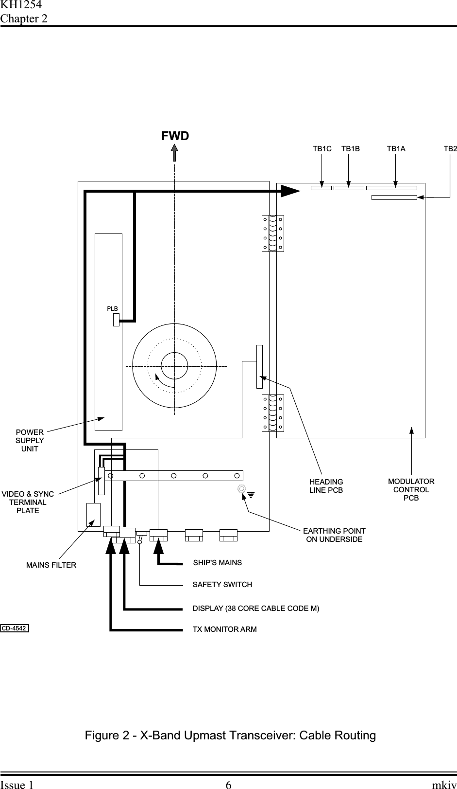 Issue 1 6 mkivKH1254Chapter 2TB1C TB1B TB1A TB2MODULATORCONTROLPCBHEADINGLINE PCBFWDEARTHING POINTON UNDERSIDEPOWERSUPPLYUNITVIDEO &amp; SYNCTERMINALPLATEMAINS FILTER SHIP&apos;S MAINSSAFETY SWITCHDISPLAY (38 CORE CABLE CODE M)TX MONITOR ARMCD-4542PLBFigure 2 - X-Band Upmast Transceiver: Cable Routing