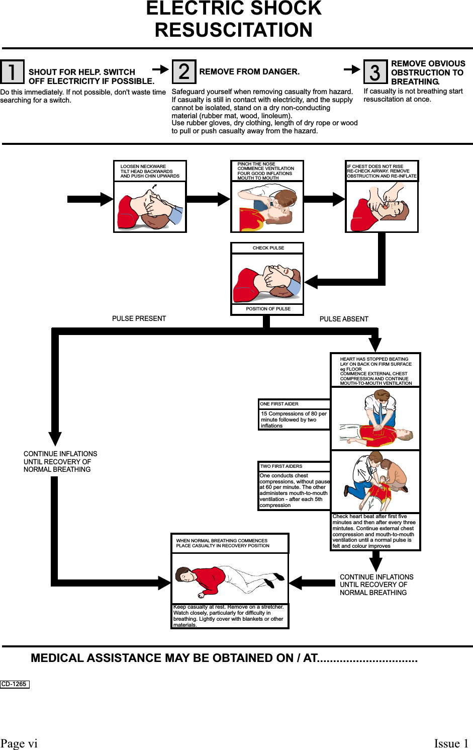 Page vi Issue 1LOOSEN NECKWARETILT HEAD BACKWARDSAND PUSH CHIN UPWARDSPINCH THE NOSECOMMENCE VENTILATIONFOUR GOOD INFLATIONSMOUTH TO MOUTHIF CHEST DOES NOT RISERE-CHECK AIRWAY. REMOVEOBSTRUCTION AND RE-INFLATECHECK PULSEPOSITION OF PULSEONE FIRST AIDERTWO FIRST AIDERS15 Compressions of 80 perminute followed by twoinflationsOne conducts chestcompressions, without pauseat 60 per minute. The otheradministers mouth-to-mouthventilation - after each 5thcompressionHEART HAS STOPPED BEATINGLAY ON BACK ON FIRM SURFACEeg FLOORCOMMENCE EXTERNAL CHESTCOMPRESSION AND CONTINUEMOUTH-TO-MOUTH VENTILATIONCheck heart beat after first fiveminutes and then after every threemintutes. Continue external chestcompression and mouth-to-mouthventilation until a normal pulse isfelt and colour improvesWHEN NORMAL BREATHING COMMENCESPLACE CASUALTY IN RECOVERY POSITIONKeep casualty at rest. Remove on a stretcher.Watch closely, particularly for difficulty inbreathing. Lightly cover with blankets or othermaterials.ELECTRIC SHOCKRESUSCITATION132SHOUT FOR HELP. SWITCHOFF ELECTRICITY IF POSSIBLE.REMOVE FROM DANGER.REMOVE OBVIOUSOBSTRUCTION TOBREATHING.Do this immediately. If not possible, don&apos;t waste timesearching for a switch.Safeguard yourself when removing casualty from hazard.If casualty is still in contact with electricity, and the supplycannot be isolated, stand on a dry non-conductingmaterial (rubber mat, wood, linoleum).If casualty is not breathing startresuscitation at once.PULSE PRESENTCONTINUE INFLATIONSUNTIL RECOVERY OFNORMAL BREATHINGCONTINUE INFLATIONSUNTIL RECOVERY OFNORMAL BREATHINGMEDICAL ASSISTANCE MAY BE OBTAINED ON / AT...............................PULSE ABSENTUse rubber gloves, dry clothing, length of dry rope or woodto pull or push casualty away from the hazard.CD-1265