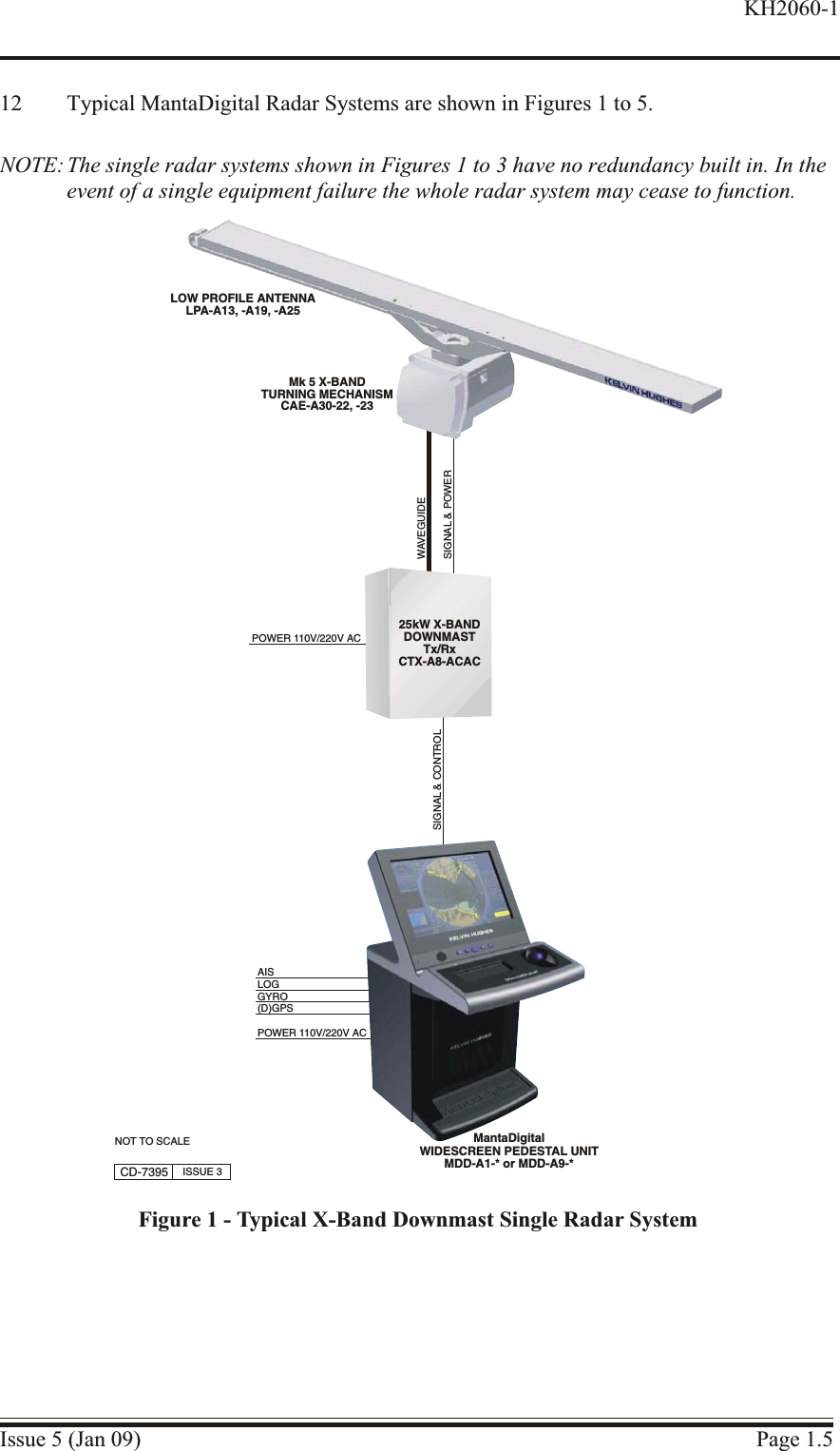 12 Typical MantaDigital Radar Systems are shown in Figures 1 to 5.NOTE: The single radar systems shown in Figures 1 to 3 have no redundancy built in. In theevent of a single equipment failure the whole radar system may cease to function.Issue 5 (Jan 09) Page 1.5KH2060-1WAVEGUIDESIGNAL &amp; POWERCD-7395 ISSUE 3MantaDigitalWIDESCREEN PEDESTAL UNITMDD-A1-* or MDD-A9-*LOGGYRO(D)GPSPOWER 110V/220V ACNOT TO SCALEMk 5 X-BANDTURNING MECHANISMCAE-A30-22, -23LOW PROFILE ANTENNALPA-A13, -A19, -A25SIGNAL &amp; CONTROL25kW X-BANDDOWNMASTTx/RxCTX-A8-ACACPOWER 110V/220V ACAISFigure 1 - Typical X-Band Downmast Single Radar System