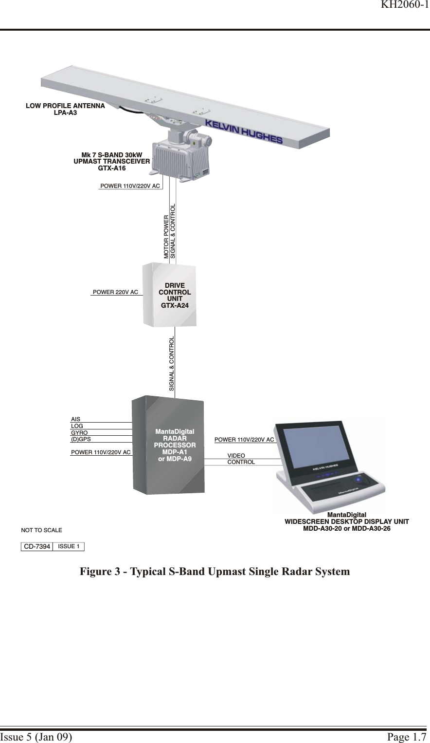 Issue 5 (Jan 09) Page 1.7KH2060-1CD-7394 ISSUE 1VIDEOCONTROLMantaDigitalWIDESCREEN DESKTOP DISPLAY UNITMDD-A30-20 or MDD-A30-26LOGGYRO(D)GPSPOWER 110V/220V ACNOT TO SCALEMk 7 S-BAND 30kWUPMAST TRANSCEIVERGTX-A16LOW PROFILE ANTENNALPA-A3MOTOR POWERSIGNAL &amp; CONTROLPOWER 110V/220V ACSIGNAL &amp; CONTROLDRIVECONTROLUNITGTX-A24POWER 220V ACPOWER 110V/220V ACMantaDigitalRADARPROCESSORMDP-A1or MDP-A9AISFigure 3 - Typical S-Band Upmast Single Radar System