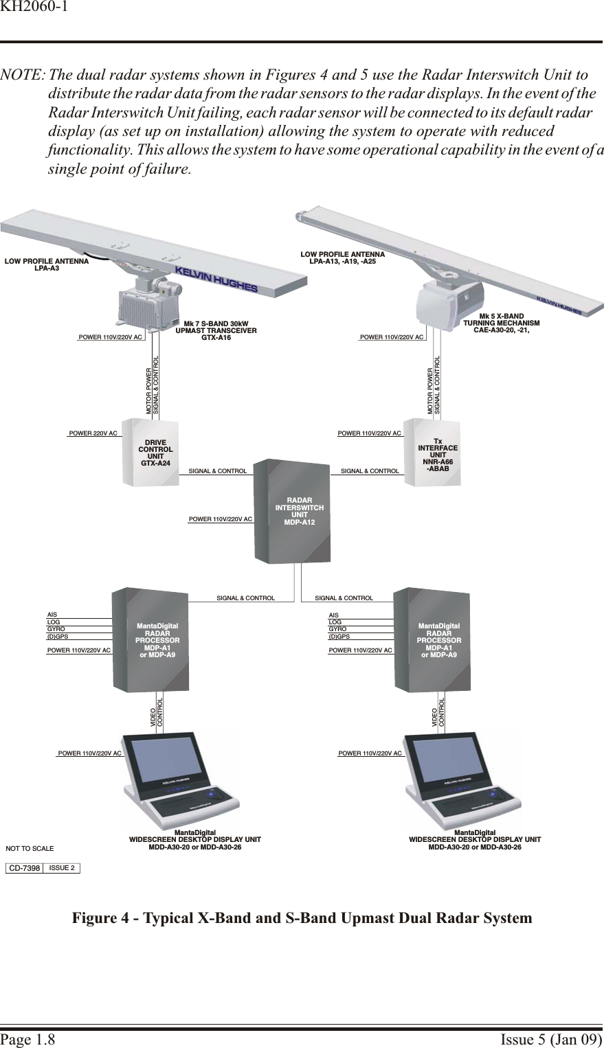 NOTE: The dual radar systems shown in Figures 4 and 5 use the Radar Interswitch Unit to distribute the radar data from the radar sensors to the radar displays. In the event of theRadar Interswitch Unit failing, each radar sensor will be connected to its default radardisplay (as set up on installation) allowing the system to operate with reducedfunctionality. This allows the system to have some operational capability in the event of asingle point of failure.Page 1.8 Issue 5 (Jan 09)KH2060-1Mk7S-BAND30kWUPMAST TRANSCEIVERGTX-A16LOW PROFILE ANTENNALPA-A3MOTOR POWERSIGNAL &amp; CONTROLPOWER 110V/220V ACCD-7398 ISSUE 2POWER 110V/220V ACNOT TO SCALEMOTOR POWERSIGNAL &amp; CONTROLPOWER 110V/220V ACSIGNAL &amp; CONTROLPOWER 220V ACRADARINTERSWITCHUNITMDP-A12DRIVECONTROLUNITGTX-A24POWER 110V/220V ACVIDEOCONTROLMantaDigitalWIDESCREEN DESKTOP DISPLAY UNITMDD-A30-20 or MDD-A30-26LOGGYRO(D)GPSPOWER 110V/220V ACPOWER 110V/220V ACMantaDigitalRADARPROCESSORMDP-A1or MDP-A9VIDEOCONTROLMantaDigitalWIDESCREEN DESKTOP DISPLAY UNITMDD-A30-20 or MDD-A30-26LOGGYRO(D)GPSPOWER 110V/220V ACPOWER 110V/220V ACMantaDigitalRADARPROCESSORMDP-A1or MDP-A9SIGNAL &amp; CONTROLSIGNAL &amp; CONTROL SIGNAL &amp; CONTROLLOW PROFILE ANTENNALPA-A13, -A19, -A25TxINTERFACEUNITNNR-A66-ABABAIS AISMk 5 X-BANDTURNING MECHANISMCAE-A30-20, -21,Figure 4 - Typical X-Band and S-Band Upmast Dual Radar System