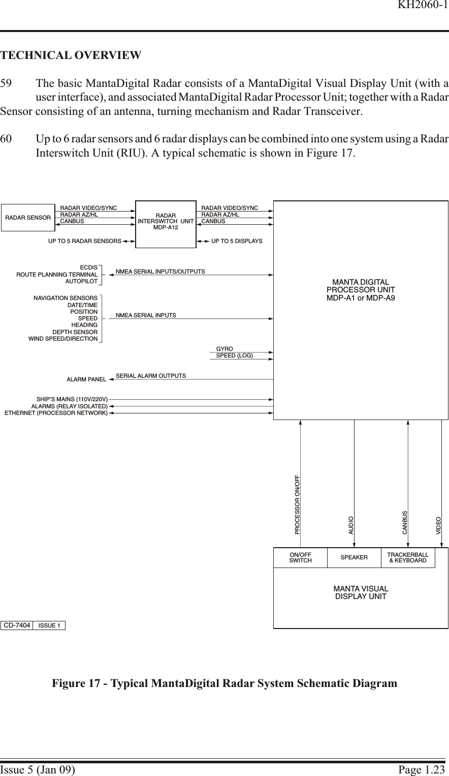 TECH NI CAL OVERVIEW59 The basic MantaDigital Radar consists of a MantaDigital Visual Display Unit (with auser interface), and associated MantaDigital Radar Processor Unit; together with a RadarSensor consisting of an antenna, turning mechanism and Radar Transceiver.60 Up to 6 radar sensors and 6 radar displays can be combined into one system using a RadarInterswitch Unit (RIU). A typical schematic is shown in Figure 17.Issue 5 (Jan 09) Page 1.23KH2060-1MANTA DIGITALPROCESSOR UNITMDP-A1 or MDP-A9RADARINTERSWITCH UNITMDP-A12MANTA VISUALDISPLAY UNITTRACKERBALL&amp; KEYBOARDVIDEONAVIGATION SENSORSDATE/TIMEPOSITIONSPEEDHEADINGDEPTH SENSORWIND SPEED/DIRECTIONNMEA SERIAL INPUTSSHIP&apos;S MAINS (110V/220V)ALARMS (RELAY ISOLATED)ETHERNET (PROCESSOR NETWORK)RADAR VIDEO/SYNCRADAR AZ/HLCANBUSON/OFFSWITCH SPEAKERAUDIOPROCESSOR ON/OFFNMEA SERIAL INPUTS/OUTPUTSECDISROUTE PLANNING TERMINALAUTOPILOTSERIAL ALARM OUTPUTSALARM PANELCANBUSGYROSPEED (LOG)CD-7404 ISSUE 1UP TO 5 DISPLAYSRADAR SENSORRADAR VIDEO/SYNCRADAR AZ/HLCANBUSUP TO 5 RADAR SENSORSFigure 17 - Typical MantaDigital Radar System Schematic Diagram