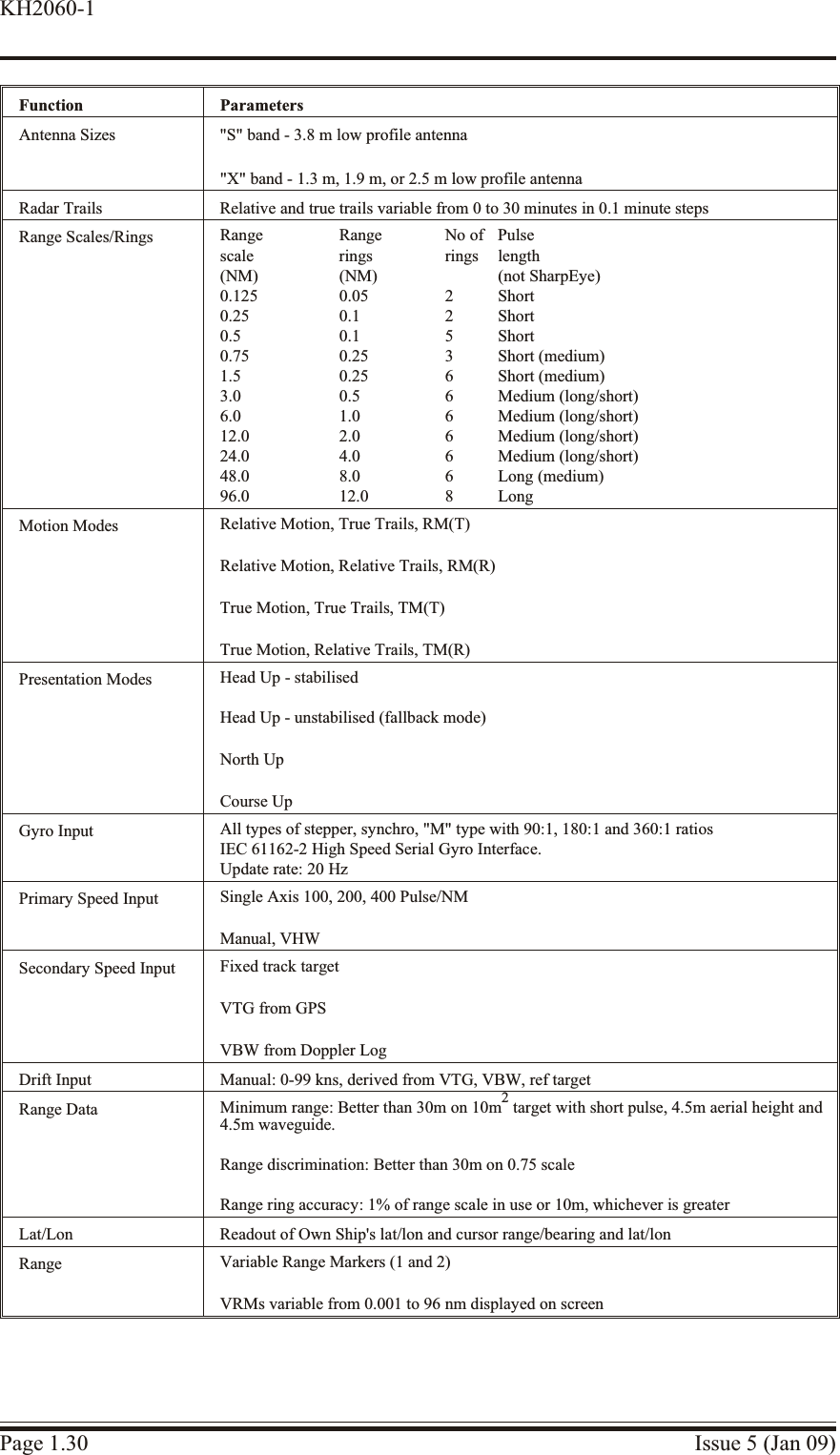 Function ParametersAntenna Sizes &quot;S&quot; band - 3.8 m low profile antenna&quot;X&quot; band - 1.3 m, 1.9 m, or 2.5 m low profile antennaRadar Trails Relative and true trails variable from 0 to 30 minutes in 0.1 minute stepsRange Scales/Rings Range Range No of Pulsescale rings rings length(NM) (NM) (not SharpEye)0.125 0.05 2 Short0.25 0.1 2 Short0.5 0.1 5 Short0.75 0.25 3 Short (medium)1.5 0.25 6 Short (medium)3.0 0.5 6 Medium (long/short)6.0 1.0 6 Medium (long/short)12.0 2.0 6 Medium (long/short)24.0 4.0 6 Medium (long/short)48.0 8.0 6 Long (medium)96.0 12.0 8 LongMotion Modes Relative Motion, True Trails, RM(T)Relative Motion, Relative Trails, RM(R)True Motion, True Trails, TM(T)True Motion, Relative Trails, TM(R)Presentation Modes Head Up - stabilisedHead Up - unstabilised (fallback mode)North UpCourse UpGyro Input All types of stepper, synchro, &quot;M&quot; type with 90:1, 180:1 and 360:1 ratiosIEC 61162-2 High Speed Serial Gyro Interface.Update rate: 20 HzPrimary Speed Input Single Axis 100, 200, 400 Pulse/NMManual, VHWSecondary Speed Input Fixed track targetVTG from GPSVBW from Doppler LogDrift Input Manual: 0-99 kns, derived from VTG, VBW, ref targetRange Data Minimum range: Better than 30m on 10m2 target with short pulse, 4.5m aerial height and4.5m waveguide.Range discrimination: Better than 30m on 0.75 scaleRange ring accuracy: 1% of range scale in use or 10m, whichever is greaterLat/Lon Readout of Own Ship&apos;s lat/lon and cursor range/bearing and lat/lonRange Variable Range Markers (1 and 2)VRMs variable from 0.001 to 96 nm displayed on screenPage 1.30 Issue 5 (Jan 09)KH2060-1