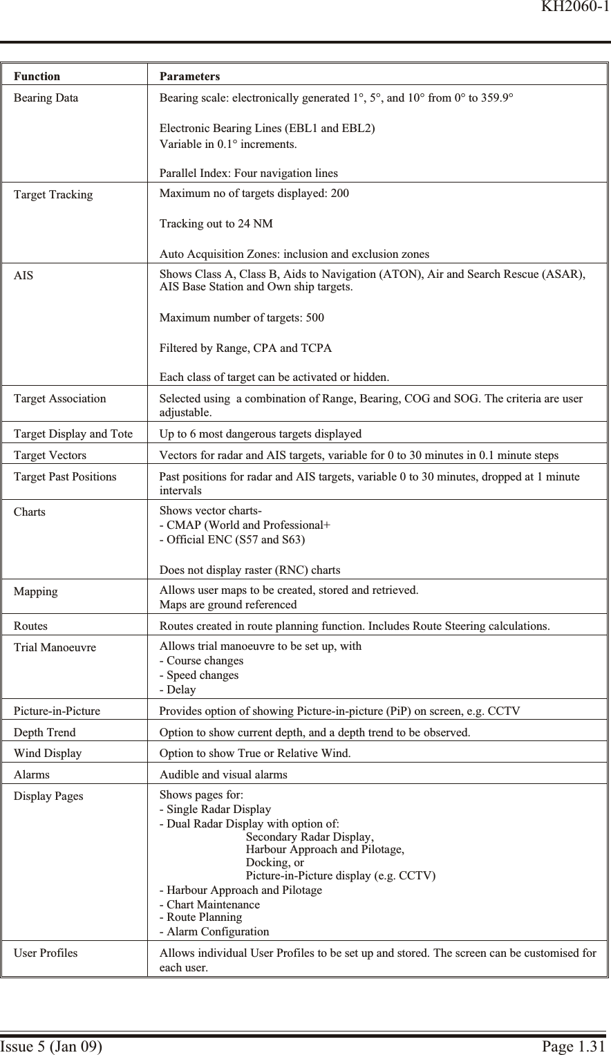 Function ParametersBearing Data Bearing scale: electronically generated 1°, 5°, and 10° from 0° to 359.9°Electronic Bearing Lines (EBL1 and EBL2)Variable in 0.1° increments.Parallel Index: Four navigation linesTarget Tracking Maximum no of targets displayed: 200Tracking out to 24 NMAuto Acquisition Zones: inclusion and exclusion zonesAIS Shows Class A, Class B, Aids to Navigation (ATON), Air and Search Rescue (ASAR),AIS Base Station and Own ship targets.Maximum number of targets: 500Filtered by Range, CPA and TCPAEach class of target can be activated or hidden.Target Association Selected using  a combination of Range, Bearing, COG and SOG. The criteria are useradjustable.Target Display and Tote Up to 6 most dangerous targets displayedTarget Vectors Vectors for radar and AIS targets, variable for 0 to 30 minutes in 0.1 minute stepsTarget Past Positions Past positions for radar and AIS targets, variable 0 to 30 minutes, dropped at 1 minuteintervalsCharts Shows vector charts-- CMAP (World and Professional+- Official ENC (S57 and S63)Does not display raster (RNC) chartsMapping Allows user maps to be created, stored and retrieved.Maps are ground referencedRoutes Routes created in route planning function. Includes Route Steering calculations.Trial Manoeuvre Allows trial manoeuvre to be set up, with- Course changes- Speed changes- DelayPicture-in-Picture Provides option of showing Picture-in-picture (PiP) on screen, e.g. CCTVDepth Trend Option to show current depth, and a depth trend to be observed.Wind Display Option to show True or Relative Wind.Alarms Audible and visual alarmsDisplay Pages Shows pages for:- Single Radar Display- Dual Radar Display with option of:Secondary Radar Display,Harbour Approach and Pilotage,Docking, or Picture-in-Picture display (e.g. CCTV)- Harbour Approach and Pilotage- Chart Maintenance- Route Planning- Alarm Configuration User Profiles Allows individual User Profiles to be set up and stored. The screen can be customised foreach user.Issue 5 (Jan 09) Page 1.31KH2060-1