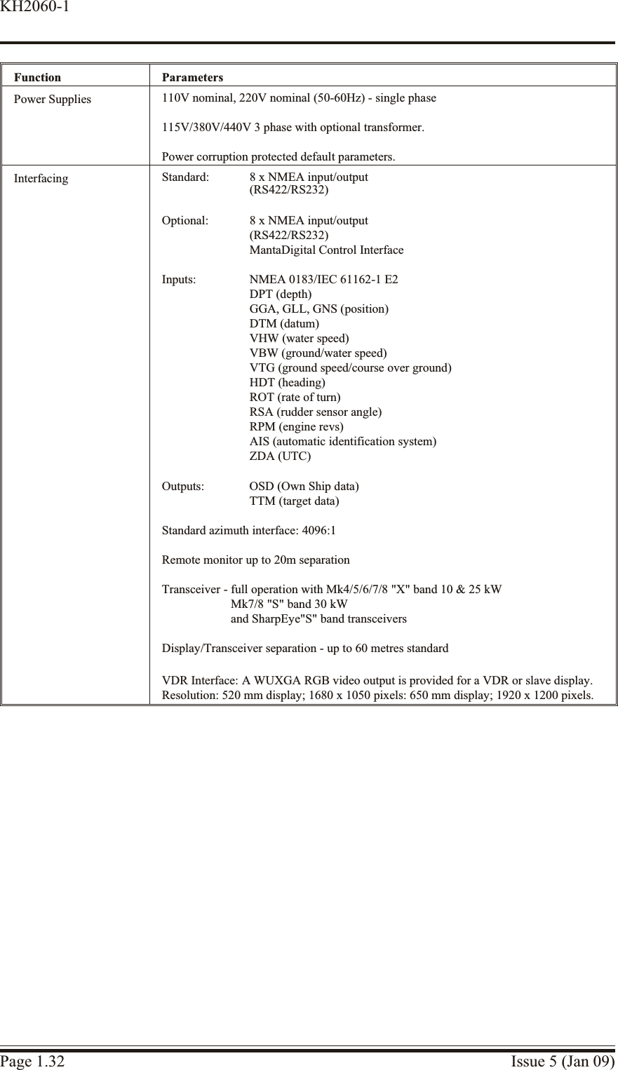 Function ParametersPower Supplies 110V nominal, 220V nominal (50-60Hz) - single phase115V/380V/440V 3 phase with optional transformer.Power corruption protected default parameters.Interfacing Standard: 8 x NMEA input/output(RS422/RS232)Optional: 8 x NMEA input/output(RS422/RS232)MantaDigital Control InterfaceInputs: NMEA 0183/IEC 61162-1 E2DPT (depth)GGA, GLL, GNS (position)DTM (datum)VHW (water speed)VBW (ground/water speed)VTG (ground speed/course over ground)HDT (heading)ROT (rate of turn)RSA (rudder sensor angle)RPM (engine revs)AIS (automatic identification system)ZDA (UTC)Outputs: OSD (Own Ship data)TTM (target data)Standard azimuth interface: 4096:1Remote monitor up to 20m separationTransceiver - full operation with Mk4/5/6/7/8 &quot;X&quot; band 10 &amp; 25 kW                      Mk7/8 &quot;S&quot; band 30 kW                      and SharpEye&quot;S&quot; band transceiversDisplay/Transceiver separation - up to 60 metres standardVDR Interface: A WUXGA RGB video output is provided for a VDR or slave display.Resolution: 520 mm display; 1680 x 1050 pixels: 650 mm display; 1920 x 1200 pixels.Page 1.32 Issue 5 (Jan 09)KH2060-1