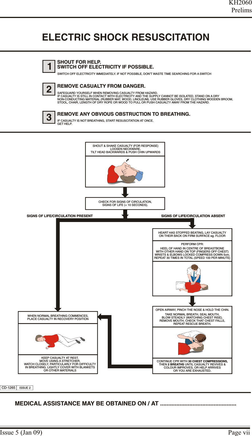 Issue 5 (Jan 09) Page viiKH2060PrelimsELECTRIC SHOCK RESUSCITATION1SHOUT FOR HELP.SWITCH OFF ELECTRICITY IF POSSIBLE.REMOVE CASUALTY FROM DANGER.REMOVE ANY OBVIOUS OBSTRUCTION TO BREATHING.SWITCH OFF ELECTRICITY IMMEDIATELY. IF NOT POSSIBLE, DON&apos;T WASTE TIME SEARCHING FOR A SWITCHSAFEGUARD YOURSELF WHEN REMOVING CASUALTY FROM HAZARD.IF CASUALTY IS STILL IN CONTACT WITH ELECTRICITY AND THE SUPPLY CANNOT BE ISOLATED, STAND ON A DRYNON-CONDUCTING MATERIAL (RUBBER MAT, WOOD, LINOLEUM). USE RUBBER GLOVES, DRY CLOTHING WOODEN BROOM,STOOL, CHAIR, LENGTH OF DRY ROPE OR WOOD TO PULL OR PUSH CASUALTY AWAY FROM THE HAZARD.IF CASUALTY IS NOT BREATHING, START RESUSCITATION AT ONCE.GET HELP.MEDICAL ASSISTANCE MAY BE OBTAINED ON / AT ...............................................23SHOUT &amp; SHAKE CASUALTY (FOR RESPONSE)LOOSEN NECKWARE,TILT HEAD BACKWARDS &amp; PUSH CHIN UPWARDSPERFORM CPR:HEEL OF HAND IN CENTRE OF BREASTBONEWITH OTHER HAND ON TOP (FINGERS OFF CHEST)WRISTS &amp; ELBOWS LOCKED COMPRESS DOWN 5cm.REPEAT 30 TIMES IN TOTAL (SPEED 100 PER MINUTE)HEART HAS STOPPED BEATING, LAY CASUALTYON THEIR BACK ON FIRM SURFACE eg. FLOORSIGNS OF LIFE/CIRCULATION PRESENTCHECK FOR SIGNS OF CIRCULATION,SIGNS OF LIFE (&lt; 10 SECONDS).WHEN NORMAL BREATHING COMMENCES,PLACE CASUALTY IN RECOVERY POSITIONKEEP CASUALTY AT REST.MOVE USING A STRETCHER.WATCH CLOSELY, PARTICULARLY FOR DIFFICULTYIN BREATHING. LIGHTLY COVER WITH BLANKETSOR OTHER MATERIALSSIGNS OF LIFE/CIRCULATION ABSENTCD-1265 ISSUE 2CONTINUE CPR WITH 30 CHEST COMPRESSIONS,THEN 2 BREATHS UNTIL CASUALTY REVIVES &amp;COLOUR IMPROVES, OR HELP ARRIVESOR YOU ARE EXHAUSTED.OPEN AIRWAY, PINCH THE NOSE &amp; HOLD THE CHIN.TAKE NORMAL BREATH, SEAL MOUTH,BLOW STEADILY (WATCHING CHEST RISE).REMOVE MOUTH, CHECK THAT CHEST FALLS,REPEAT RESCUE BREATH.