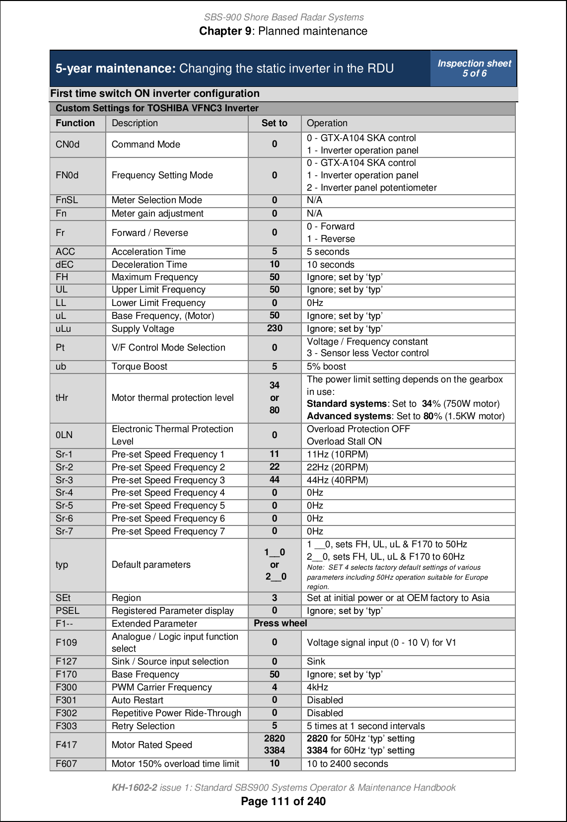SBS-900 Shore Based Radar SystemsChapter 9: Planned maintenanceKH-1602-2 issue 1: Standard SBS900 Systems Operator &amp; Maintenance HandbookPage 111 of 2405-year maintenance: Changing the static inverter in the RDU Inspection sheet5 of 6First time switch ON inverter configurationCustom Settings for TOSHIBA VFNC3 InverterFunction Description Set to OperationCN0d Command Mode 00 - GTX-A104 SKA control1 - Inverter operation panelFN0d Frequency Setting Mode 00 - GTX-A104 SKA control1 - Inverter operation panel2 - Inverter panel potentiometerFnSL Meter Selection Mode 0N/AFn Meter gain adjustment 0N/AFr Forward / Reverse 00 - Forward1 - ReverseACC Acceleration Time55 secondsdEC Deceleration Time1010 secondsFH Maximum Frequency 50 Hahil_; m_n \s nsjUL Upper Limit Frequency 50 Hahil_; m_n \s nsjLL Lower Limit Frequency 00HzuL Base Frequency, (Motor)50Hahil_; m_n \s nsjuLu Supply Voltage230Hahil_; m_n \s nsjPt V/F Control Mode Selection 0Voltage / Frequency constant3 - Sensor less Vector controlub Torque Boost 55% boosttHr Motor thermal protection level34or80The power limit setting depends on the gearboxin use:Standard systems: Set to 34% (750W motor)Advanced systems: Set to 80% (1.5KW motor)0LN Electronic Thermal ProtectionLevel 0Overload Protection OFFOverload Stall ONSr-1 Pre-set Speed Frequency 11111Hz (10RPM)Sr-2 Pre-set Speed Frequency 22222Hz (20RPM)Sr-3 Pre-set Speed Frequency 34444Hz (40RPM)Sr-4 Pre-set Speed Frequency 4 00HzSr-5 Pre-set Speed Frequency 5 00HzSr-6 Pre-set Speed Frequency 6 00HzSr-7 Pre-set Speed Frequency 700Hztyp Default parameters1__0or2__01 __0, sets FH, UL, uL &amp; F170 to 50Hz2__0, sets FH, UL, uL &amp; F170 to 60HzNote: SET 4 selects factory default settings of variousparameters including 50Hz operation suitable for Europeregion.SEt Region 3Set at initial power or at OEM factory to AsiaPSEL Registered Parameter display0Hahil_; m_n \s nsjF1-- Extended ParameterPresswheelF109 Analogue / Logic input functionselect 0Voltage signal input (0 - 10 V) for V1F127 Sink / Source input selection 0SinkF170 Base Frequency 50 Hahil_; m_n \s nsjF300 PWM Carrier Frequency 44kHzF301 Auto Restart0DisabledF302 Repetitive Power Ride-Through0DisabledF303 Retry Selection55 times at 1 second intervalsF417 Motor Rated Speed 28203384 2820 `il 4/Gt nsj m_nncha3384 `il 5/Gt nsj m_nnchaF607 Motor 150% overload time limit1010 to 2400 seconds