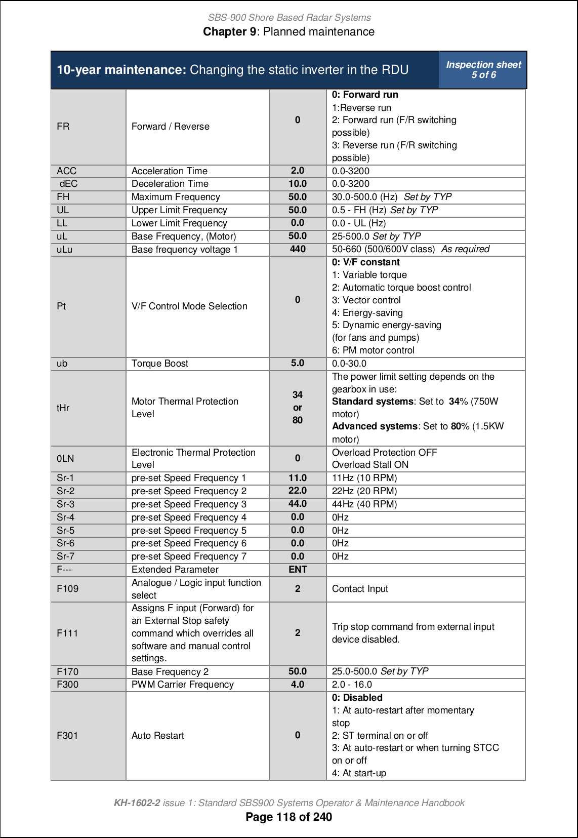 SBS-900 Shore Based Radar SystemsChapter 9: Planned maintenanceKH-1602-2 issue 1: Standard SBS900 Systems Operator &amp; Maintenance HandbookPage 118 of 24010-year maintenance: Changing the static inverter in the RDU Inspection sheet5 of 6FR Forward / Reverse 00: Forward run1:Reverse run2: Forward run (F/R switchingpossible)3: Reverse run (F/R switchingpossible)ACC Acceleration Time2.00.0-3200dEC Deceleration Time 10.0 0.0-3200FH Maximum Frequency 50.0 30.0-500.0 (Hz) Set by TYPUL Upper Limit Frequency 50.0 0.5 - FH (Hz) Set by TYPLL Lower Limit Frequency0.00.0 - UL (Hz)uL Base Frequency, (Motor)50.025-500.0 Set by TYPuLu Base frequency voltage 144050-660 (500/600V class)As requiredPt V/F Control Mode Selection 00: V/F constant1: Variable torque2: Automatic torque boost control3: Vector control4: Energy-saving5: Dynamic energy-saving(for fans and pumps)6: PM motor controlub Torque Boost5.00.0-30.0tHr Motor Thermal ProtectionLevel34or80The power limit setting depends on thegearbox in use:Standard systems: Set to 34% (750Wmotor)Advanced systems: Set to 80% (1.5KWmotor)0LN Electronic Thermal ProtectionLevel 0Overload Protection OFFOverload Stall ONSr-1 pre-set Speed Frequency 1 11.0 11Hz (10 RPM)Sr-2 pre-set Speed Frequency 222.022Hz (20 RPM)Sr-3 pre-set Speed Frequency 344.044Hz (40 RPM)Sr-4 pre-set Speed Frequency 40.00HzSr-5 pre-set Speed Frequency 50.00HzSr-6 pre-set Speed Frequency 6 0.0 0HzSr-7 pre-set Speed Frequency 7 0.0 0HzF--- Extended Parameter ENTF109 Analogue / Logic input functionselect 2Contact InputF111Assigns F input (Forward) foran External Stop safetycommand which overrides allsoftware and manual controlsettings.2Trip stop command from external inputdevice disabled.F170 Base Frequency 2 50.0 25.0-500.0 Set by TYPF300 PWM Carrier Frequency 4.0 2.0 - 16.0F301 Auto Restart 00: Disabled1: At auto-restart after momentarystop2: ST terminal on or off3: At auto-restart or when turning STCCon or off4: At start-up
