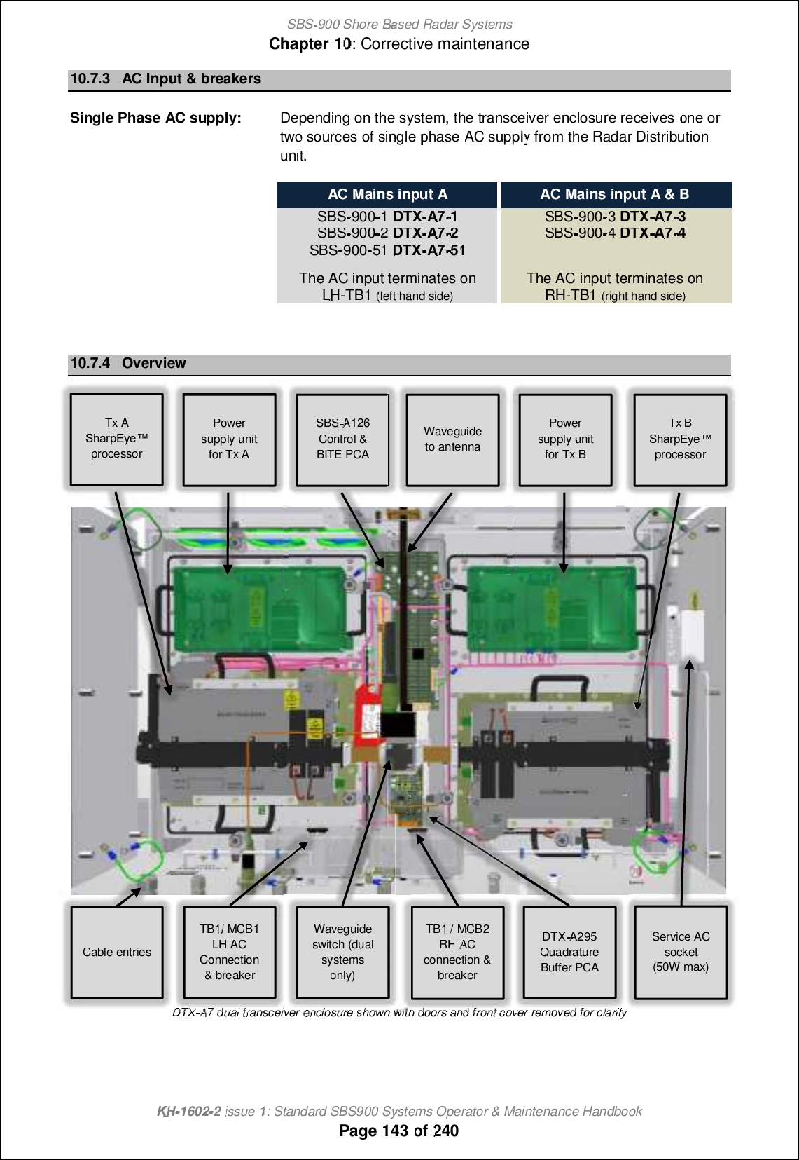 SBS-900 ShoreBaBasedRadar SystemsChapter1010:Corrective maintenanceKHKH-1602 2issue 1:Standard SBS900 Systems Operator &amp; Maintenance HandbookPage143of24010.7.3AC Input&amp; breakersSingle Phase AC supply:Depending on the system, the transceiver enclosure receivesone ortwo sources ofsinglephaseACsupply fromthe Radar Distributionunit.ACMains input AACMains input A &amp; BSBS-900-1DTX-A7A7-1SBS-900-3DTX-A7A7-3SBS-900-2DTX-A7A7-2SBS-900-4DTX-A7A7-4SBS-900-51DTX-A7A7-5151The AC input terminates onRHRH-TB1(righthand side)The AC input terminates onLHLH-TB1(left hand side)10.7.4OverviewDTXA7A7dualtransceiverenclosureshown with doorsand front coverremoved for claritySBSA126Control &amp;BITE PCATB1/ MCB1LH ACConnection&amp; breakerTx A6F?PN( WC\ processorDTXA295QuadratureBuffer PCAWaveguideto antennaTBTB1 / MCB2RHACconnection &amp;breakerCable entriesPowersupply unitfor Tx APowersupply unitfor Tx BTx B6F?PN( WC\ processorService ACsocket(50W max)Waveguideswitch (dualsystemsonly)