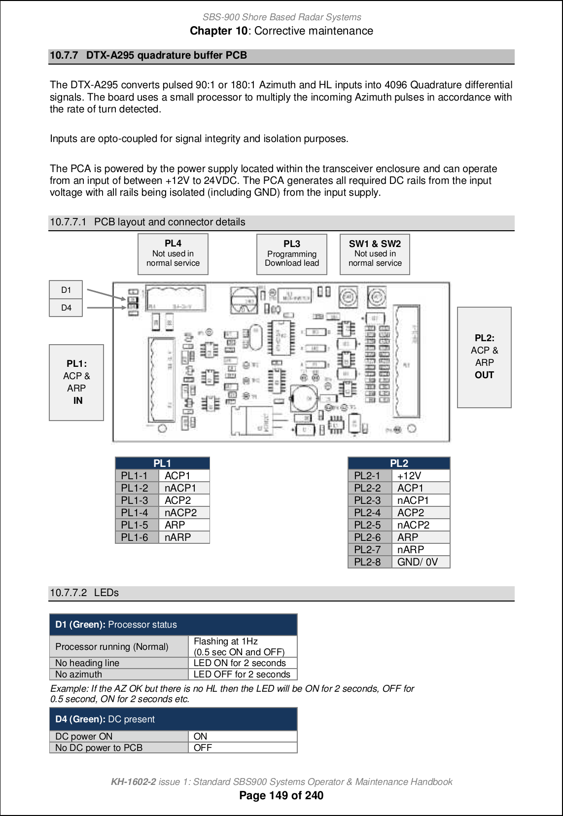 SBS-900 Shore Based Radar SystemsChapter 10: Corrective maintenanceKH-1602-2 issue 1: Standard SBS900 Systems Operator &amp; Maintenance HandbookPage 149 of 24010.7.7 DTX-A295 quadrature buffer PCBThe DTX-A295 converts pulsed 90:1 or 180:1 Azimuth and HL inputs into 4096 Quadrature differentialsignals. The board uses a small processor to multiply the incoming Azimuth pulses in accordance withthe rate of turn detected.Inputs are opto-coupled for signal integrity and isolation purposes.The PCA is powered by the power supply located within the transceiver enclosure and can operatefrom an input of between +12V to 24VDC. The PCA generates all required DC rails from the inputvoltage with all rails being isolated (including GND) from the input supply.10.7.7.1 PCB layout and connector detailsPL1PL2PL1-1ACP1PL2-1+12VPL1-2nACP1PL2-2ACP1PL1-3ACP2PL2-3nACP1PL1-4nACP2PL2-4ACP2PL1-5ARPPL2-5nACP2PL1-6nARPPL2-6ARPPL2-7nARPPL2-8GND/ 0V10.7.7.2 LEDsD1 (Green): Processor statusProcessor running (Normal) Flashing at 1Hz(0.5 sec ON and OFF)No heading line LED ON for 2 secondsNo azimuth LED OFF for 2 secondsExample: If the AZ OK but there is no HL then the LED will be ON for 2 seconds, OFF for0.5 second, ON for 2 seconds etc.D4 (Green): DC presentDC power ON ONNo DC power to PCBOFFPL1:ACP &amp;ARPINPL2:ACP &amp;ARPOUTPL3ProgrammingDownload leadSW1 &amp; SW2Not used innormal servicePL4Not used innormal serviceD1D4