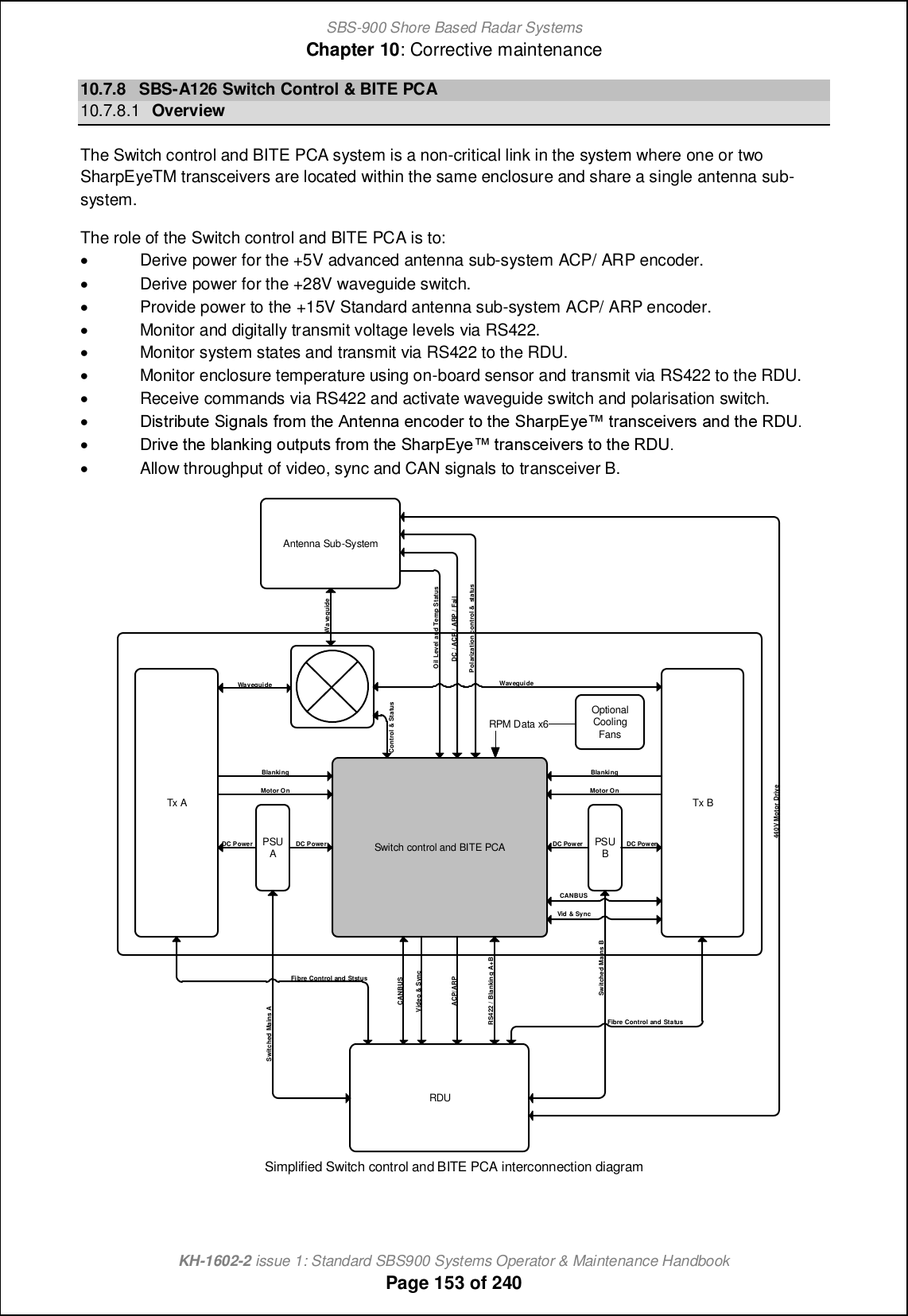 SBS-900 Shore Based Radar SystemsChapter 10: Corrective maintenanceKH-1602-2 issue 1: Standard SBS900 Systems Operator &amp; Maintenance HandbookPage 153 of 24010.7.8 SBS-A126 Switch Control &amp; BITE PCA10.7.8.1 OverviewThe Switch control and BITE PCA system is a non-critical link in the system where one or twoSharpEyeTM transceivers are located within the same enclosure and share a single antenna sub-system.The role of the Switch control and BITE PCA is to:&apos;Derive power for the +5V advanced antenna sub-system ACP/ ARP encoder.&apos;Derive power for the +28V waveguide switch.&apos;Provide power to the +15V Standard antenna sub-system ACP/ ARP encoder.&apos;Monitor and digitally transmit voltage levels via RS422.&apos;Monitor system states and transmit via RS422 to the RDU.&apos;Monitor enclosure temperature using on-board sensor and transmit via RS422 to the RDU.&apos;Receive commands via RS422 and activate waveguide switch and polarisation switch.&apos;Ccmnlc\on_ Rcah[fm `lig nb_ @hn_hh[ _h]i^_l ni nb_ Rb[ljDs_x nl[hm]_cp_lm [h^ nb_ QCT-&apos;Clcp_ nb_ \f[hecha ionjonm `lig nb_ Rb[ljDs_x nl[hm]_cp_lm ni nb_ QCT-&apos;Allow throughput of video, sync and CAN signals to transceiver B.Tx A Tx BPSUAPSUBSwitch control and BITE PCARDUAntenna Sub-SystemSwitched Mains BFibre Control and StstusControl &amp; StatusMotor OnBlanking BlankingMotor OnSwitched Mains ARS422 / Blanking A+BOil Level and Temp StatusDC / ACP / ARP / FailPolarization control &amp; statusDC Power440V Motor DriveDC PowerDC Power DC PowerWaveguideWaveguideWaveguideFibre Control and StatusACP/ARPCANBUSCANBUSVideo &amp; SyncVid &amp; SyncOptionalCoolingFansRPM Data x6Simplified Switch control and BITE PCA interconnection diagram