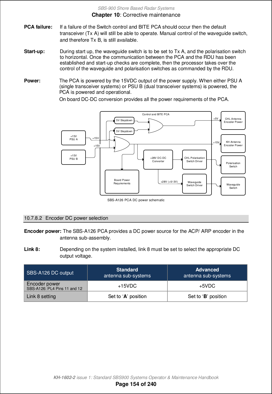 SBS-900 Shore Based Radar SystemsChapter 10: Corrective maintenanceKH-1602-2 issue 1: Standard SBS900 Systems Operator &amp; Maintenance HandbookPage 154 of 240PCA failure: If a failure of the Switch control and BITE PCA should occur then the defaulttransceiver (Tx A) will still be able to operate. Manual control of the waveguide switch,and therefore Tx B, is still available.Start-up: During start up, the waveguide switch is to be set to Tx A, and the polarisation switchto horizontal. Once the communication between the PCA and the RDU has beenestablished and start-up checks are complete, then the processor takes over thecontrol of the waveguide and polarisation switches as commanded by the RDU.Power: The PCA is powered by the 15VDC output of the power supply. When either PSU A(single transceiver systems) or PSU B (dual transceiver systems) is powered, thePCA is powered and operational.On board DC-DC conversion provides all the power requirements of the PCA.+15VPSU A+15VPSU BControl and BITE PCACHL AntennaEncoder PowerWaveguideSwitch Driver+15V+15VBoard PowerRequirements+5V+28V (+0/-3V)KH AntennaEncoder Power+15VCHL PolarisationSwitch Driver5V Stepdown5V Stepdown+28V DC-DCConverter PolarisationSwitchWaveguideSwitchSBS-A126 PCA DC power schematic10.7.8.2 Encoder DC power selectionEncoder power: The SBS-A126 PCA provides a DC power source for the ACP/ ARP encoder in theantenna sub-assembly.Link 8: Depending on the system installed, link 8 must be set to select the appropriate DCoutput voltage.SBS-A126 DC output Standardantenna sub-systems Advancedantenna sub-systemsEncoder powerSBS-A126: PL4 Pins 11 and 12 +15VDC +5VDCLink 8 setting R_n ni •A jimcncih R_n ni •Bposition