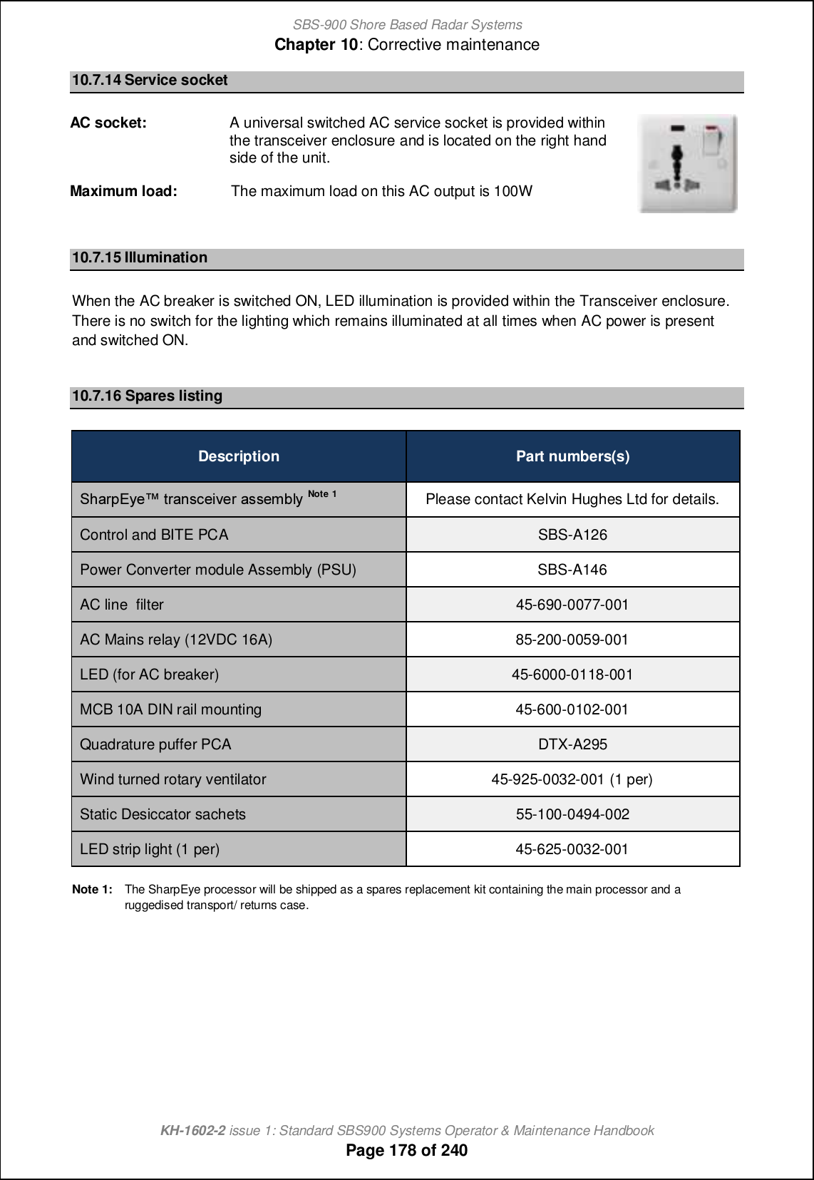 SBS-900 Shore Based Radar SystemsChapter 10: Corrective maintenanceKH-1602-2 issue 1: Standard SBS900 Systems Operator &amp; Maintenance HandbookPage 178 of 24010.7.14 Service socketAC socket: A universal switched AC service socket is provided withinthe transceiver enclosure and is located on the right handside of the unit.Maximum load: The maximum load on this AC output is 100W10.7.15 IlluminationWhen the AC breaker is switched ON, LED illumination is provided within the Transceiver enclosure.There is no switch for the lighting which remains illuminated at all times when AC power is presentand switched ON.10.7.16 Spares listingDescription Part numbers(s)Rb[ljDs_x nl[hm]_cp_l [mm_g\fs Note 1 Please contact Kelvin Hughes Ltd for details.Control and BITE PCA SBS-A126Power Converter module Assembly (PSU) SBS-A146AC line filter 45-690-0077-001AC Mains relay (12VDC 16A) 85-200-0059-001LED (for AC breaker) 45-6000-0118-001MCB 10A DIN rail mounting 45-600-0102-001Quadrature puffer PCA DTX-A295Wind turned rotary ventilator 45-925-0032-001 (1 per)Static Desiccator sachets 55-100-0494-002LED strip light (1 per) 45-625-0032-001Note 1: The SharpEye processor will be shipped as a spares replacement kit containing the main processor and aruggedised transport/ returns case.