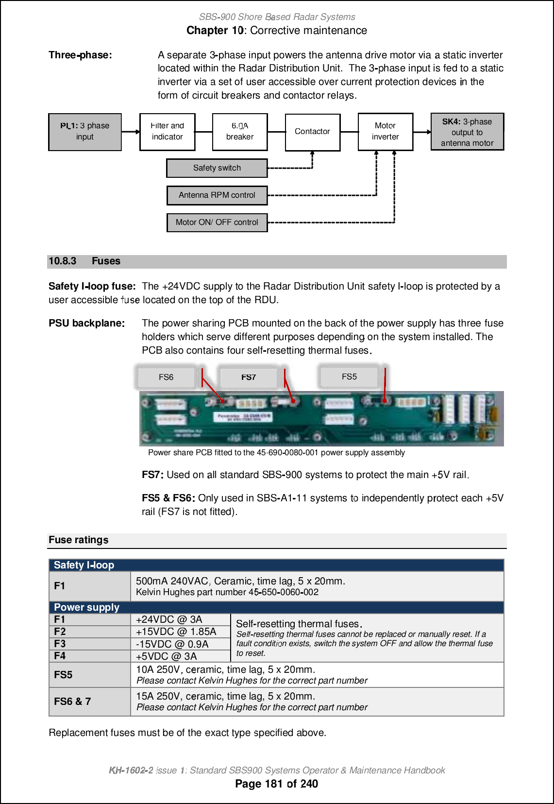 SBS-900 ShoreBaBasedRadar SystemsChapter1010:Corrective maintenanceKHKH-1602 2issue 1:Standard SBS900 Systems Operator &amp; Maintenance HandbookPage181of240Three-phase:A separate3-phase inputpowers the antenna drive motor viaastatic inverterlocatedwithin the Radar Distribution Unit.The 3phase input isfed toa staticinvertervia a set of user accessibleover current protection devicesin theform of circuitbreakers and contactor relays.10.8.3FusesSafety I-loop fuse:The+24VDC supply to the Radar Distribution Unitsafety I-loop is protected by auser accessiblefufuseselocated on the top of the RDU.PSU backplaneThe power sharing PCB mounted on the back of the power supply has threefuseholderswhich serve different purposes depending on the system installed. ThePCB also contains four self-resetting thermal fuses.Power share PCB fitted to the 45-690-0080-001 power supply assemblyFS7Used onallstandardSBS-900 systems to protect the main +5V rail.FS5 &amp; FS6Only used in SBS-A1A1-11 systemstotoindependently protect each +5Vrail(FS7 is not fitted).Fuse ratingsSafety I-loopF1500mA 240VAC,Ceramic, time lag, 5 x 20mm.Kelvin Hughes part number45456500060002Power supplyF1F1+24VDC @ 3ASelf-resetting thermal fuses.Selfresetting thermal fuses cannot be replaced or manually reset. If afault condition exists, switch the system OFFand allow the thermal fuseto reset.F2F2+15VDC @ 1.85AF3F3-15VDC @ 0.9AF4F4+5VDC @ 3AFS510A 250V, ceramic, time lag, 5 x 20mm.Please contact Kelvin Hughes for the correct part numberFS6 &amp; 715A 250V, ceramic, time lag, 5 x 20mm.Please contact Kelvin Hughes for the correct part numberReplacement fuses must be of theexacttypespecified above.PLPL1:3-phaseinputFilter andindicator6.0AbreakererContactorMotorinverterSafety switchAntenna RPM controlMotor ON/ OFF controlSK4:3-phaseoutput toantenna motorFS6FS7FS5