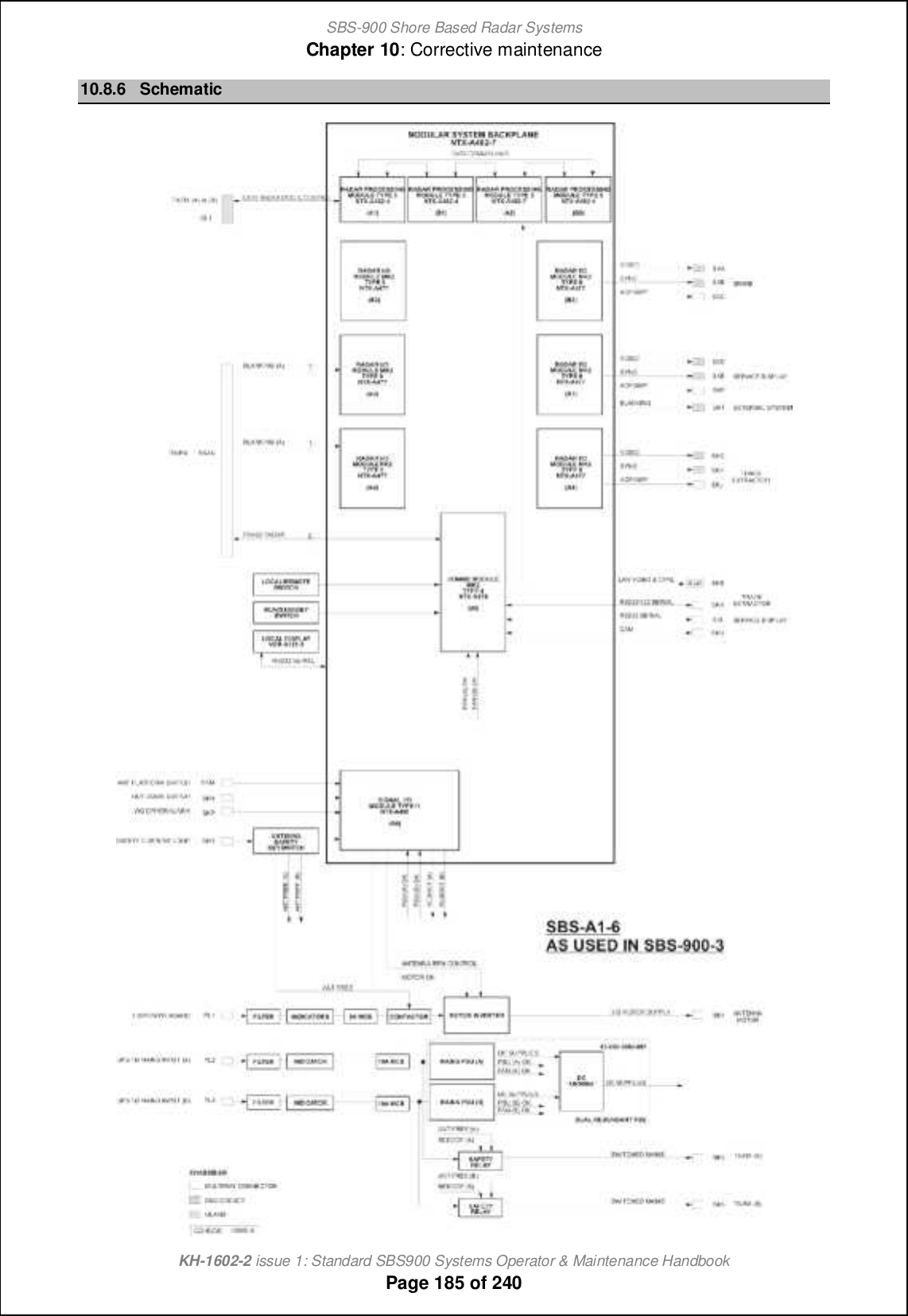 SBS-900 Shore Based Radar SystemsChapter 10: Corrective maintenanceKH-1602-2 issue 1: Standard SBS900 Systems Operator &amp; Maintenance HandbookPage 185 of 24010.8.6 Schematic