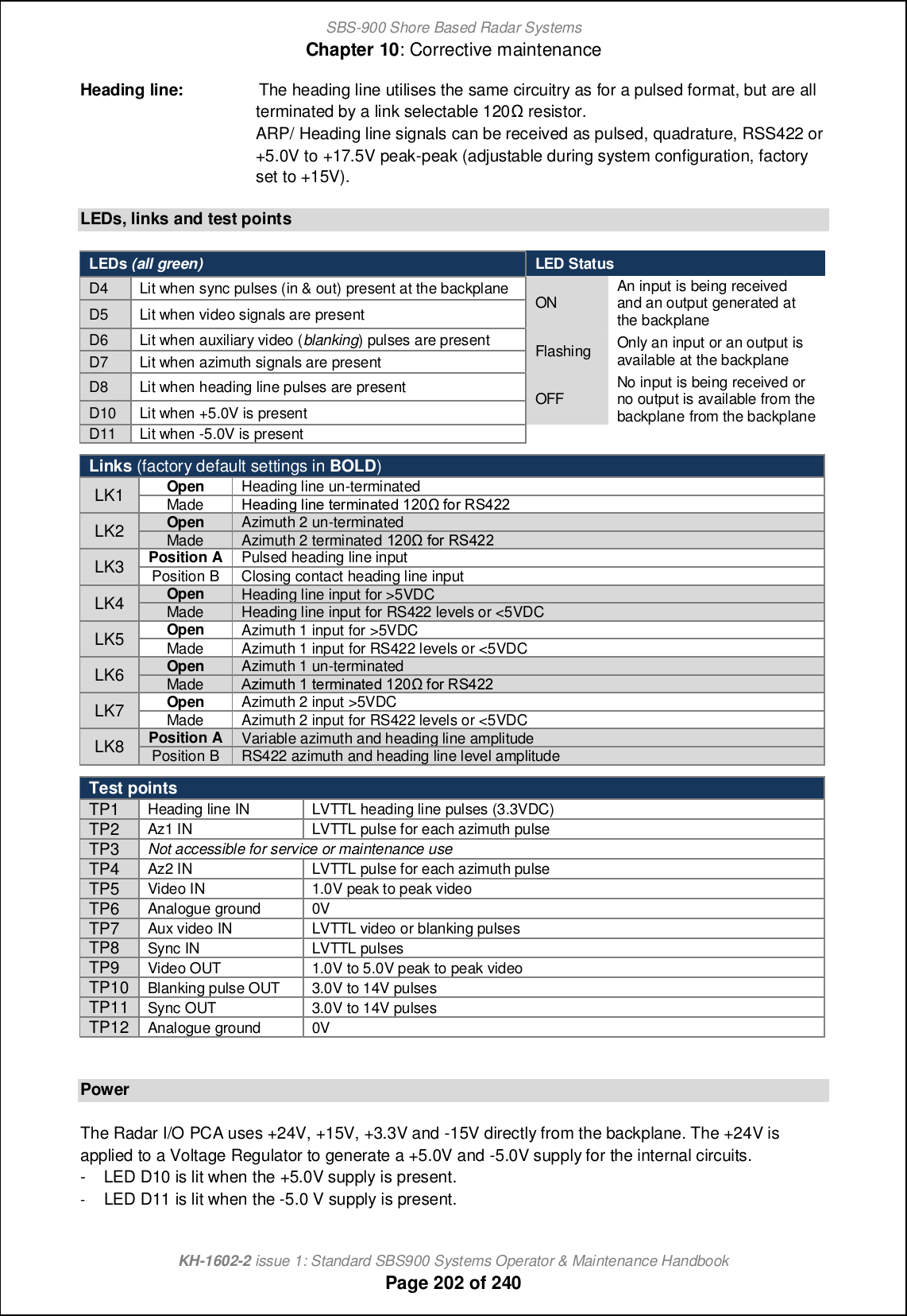 SBS-900 Shore Based Radar SystemsChapter 10: Corrective maintenanceKH-1602-2 issue 1: Standard SBS900 Systems Operator &amp; Maintenance HandbookPage 202 of 240Heading line: The heading line utilises the same circuitry as for a pulsed format, but are allterminated by a link selectable 120|resistor.ARP/ Heading line signals can be received as pulsed, quadrature, RSS422 or+5.0V to +17.5V peak-peak (adjustable during system configuration, factoryset to +15V).LEDs, links and test pointsLEDs (all green) LED StatusD4 Lit when sync pulses (in &amp; out) present at the backplane ON An input is being receivedand an output generated atthe backplaneD5 Lit when video signals are presentD6 Lit when auxiliary video (blanking) pulses are present Flashing Only an input or an output isavailable at the backplaneD7 Lit when azimuth signals are presentD8 Lit when heading line pulses are present OFF No input is being received orno output is available from thebackplanefromthe backplaneD10 Lit when +5.0V is presentD11 Lit when -5.0V is presentLinks (factory default settings in BOLD)LK1 Open Heading line un-terminatedMadeG_[^cha fch_ n_lgch[n_^ 01/| `il QR311LK2 Open Azimuth 2 un-terminatedMadeAzimuth 2 terminated01/| `il QR311LK3 Position A Pulsed heading line inputPosition B Closing contact heading line inputLK4OpenHeading line input for &gt;5VDCMade Heading line input for RS422 levels or &lt;5VDCLK5OpenAzimuth 1 input for &gt;5VDCMadeAzimuth 1 inputfor RS422 levels or &lt;5VDCLK6 Open Azimuth 1 un-terminatedMade@tcgonb 0 n_lgch[n_^ 01/| `il QR311LK7 Open Azimuth 2 input &gt;5VDCMadeAzimuth 2 input for RS422 levels or &lt;5VDCLK8Position AVariable azimuth and heading line amplitudePosition B RS422 azimuth and heading line level amplitudeTest pointsTP1Heading line IN LVTTL heading line pulses (3.3VDC)TP2Az1 IN LVTTL pulse for each azimuth pulseTP3Not accessible for service or maintenance useTP4Az2 IN LVTTL pulse for each azimuth pulseTP5Video IN 1.0V peak to peak videoTP6Analogue ground 0VTP7Aux video IN LVTTL video or blanking pulsesTP8Sync IN LVTTL pulsesTP9Video OUT 1.0V to 5.0V peak to peak videoTP10Blanking pulse OUT 3.0V to 14V pulsesTP11Sync OUT 3.0V to 14V pulsesTP12Analogue ground 0VPowerThe Radar I/O PCA uses +24V, +15V, +3.3V and -15V directly from the backplane. The +24V isapplied to a Voltage Regulator to generate a +5.0V and -5.0V supply for the internal circuits.- LED D10 is lit when the +5.0V supply is present.-LED D11 is lit when the -5.0 V supply is present.