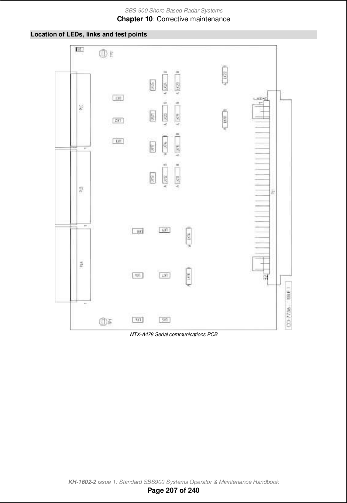 SBS-900 Shore Based Radar SystemsChapter 10: Corrective maintenanceKH-1602-2 issue 1: Standard SBS900 Systems Operator &amp; Maintenance HandbookPage 207 of 240Location of LEDs, links and test pointsNTX-A478 Serial communications PCB