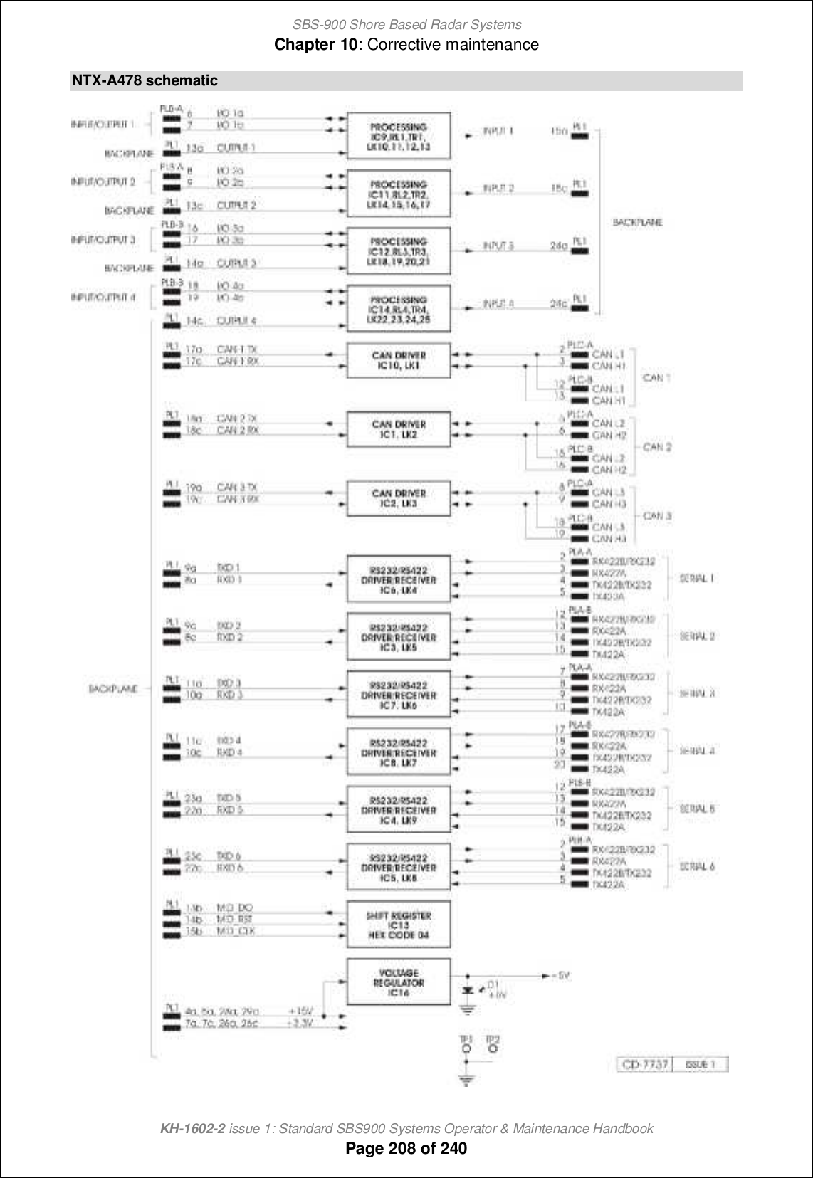 SBS-900 Shore Based Radar SystemsChapter 10: Corrective maintenanceKH-1602-2 issue 1: Standard SBS900 Systems Operator &amp; Maintenance HandbookPage 208 of 240NTX-A478 schematic