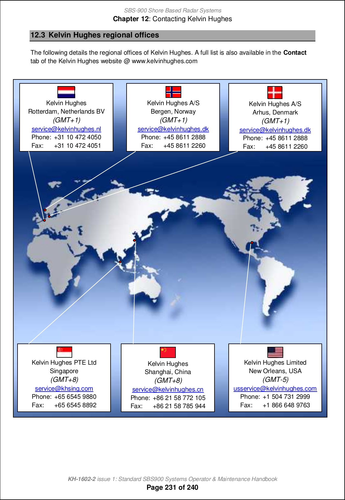 SBS-900 Shore Based Radar SystemsChapter 12: Contacting Kelvin HughesKH-1602-2 issue 1: Standard SBS900 Systems Operator &amp; Maintenance HandbookPage 231 of 24012.3 Kelvin Hughes regional officesThe following details the regional offices of Kelvin Hughes. A full list is also available in the Contacttab of the Kelvin Hughes website @ www.kelvinhughes.comKelvin HughesRotterdam, Netherlands BV(GMT+1)service@kelvinhughes.nlPhone: +31 10 472 4050Fax:+31 10 472 4051Kelvin Hughes A/SArhus, Denmark(GMT+1)service@kelvinhughes.dkPhone: +45 8611 2888Fax:+45 8611 2260Kelvin Hughes A/SBergen, Norway(GMT+1)service@kelvinhughes.dkPhone: +45 8611 2888Fax:+45 8611 2260Kelvin Hughes PTE LtdSingapore(GMT+8)service@khsing.comPhone: +65 6545 9880Fax: +65 6545 8892Kelvin HughesShanghai, China(GMT+8)service@kelvinhughes.cnPhone: +86 21 58 772 105Fax:+86 21 58 785 944Kelvin Hughes LimitedNew Orleans, USA(GMT-5)usservice@kelvinhughes.comPhone: +1 504 731 2999Fax: +1 866 648 9763