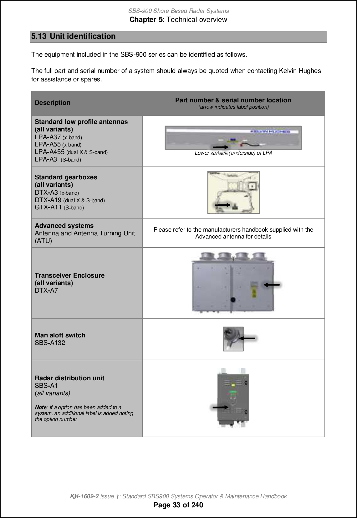 SBS-900 ShoreBaBasedRadar SystemsChapter5:Technical overviewKHKH-1602 2issue 1:Standard SBS900 Systems Operator &amp; Maintenance HandbookPage3333of2405.13Unit identificationThe equipment included in the SBS-900series can be identified as followsThe full part and serial number ofasystem should always bequotedwhen contacting Kelvin Hughesfor assistance or spares.DescriptionPart number &amp; serial number location(arrow indicates label position)Standardlow profile antennas(all variants)LPAA37(x(x-band)LPAA55(x(x-band)LPAA455(dual X &amp; S-band)LPAA3(S(Sband)Lowersurface(underside) of LPAStandard gearboxes(all variants)DTX-A3(x(x-band)DTX-A19(dual X &amp; Sband)GTX-A11(S(Sband)Advanced systemsAntenna and Antenna Turning Unit(ATU)Please refer to themanufacturershandbooksupplied with theAdvanced antenna for detailsTransceiver Enclosure(all variants)DTX-A7Man aloft switchSBS-A132Radar distribution unitSBS-A1(all variants)Note: If a option has been added to asystem, an additional label is added notingthe option number