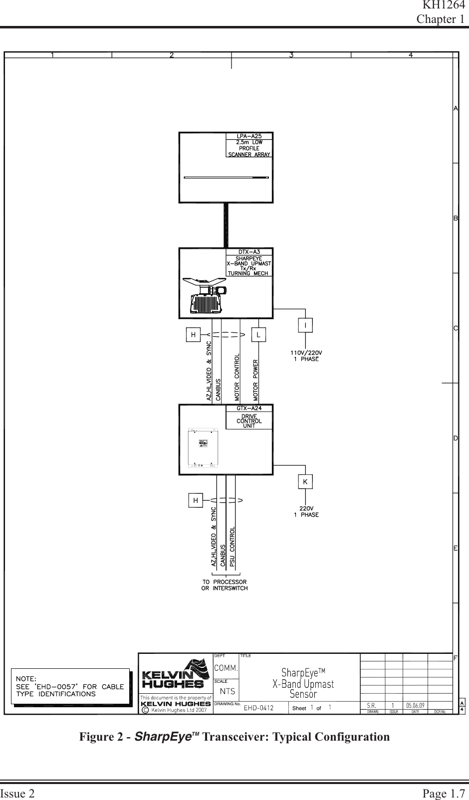 KH1264Chap ter  1Is sue  2 Page  1.7Figure 2 - SharpEyeTM Transceiver: Typical Configuration