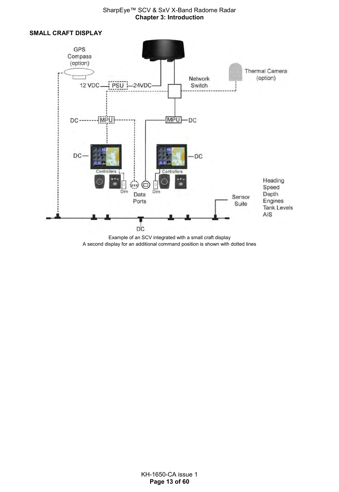 SharpEye™ SCV &amp; SxV X-Band Radome Radar Chapter 3: Introduction  KH-1650-CA issue 1 Page 13 of 60 SMALL CRAFT DISPLAY  Example of an SCV integrated with a small craft display A second display for an additional command position is shown with dotted lines   