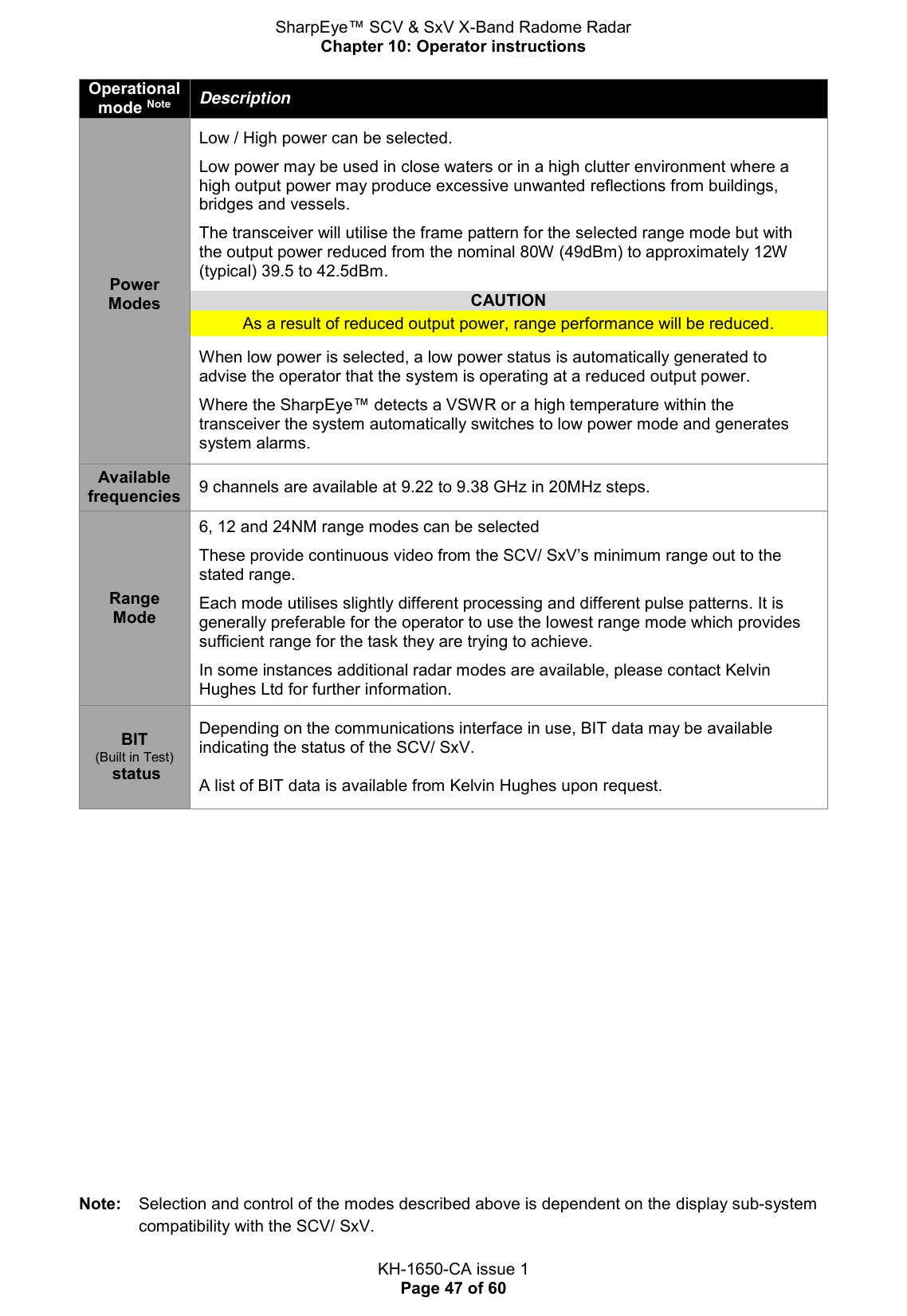 SharpEye™ SCV &amp; SxV X-Band Radome Radar Chapter 10: Operator instructions  KH-1650-CA issue 1 Page 47 of 60 Operational mode Note Description  Power Modes Low / High power can be selected.  Low power may be used in close waters or in a high clutter environment where a high output power may produce excessive unwanted reflections from buildings, bridges and vessels.  The transceiver will utilise the frame pattern for the selected range mode but with the output power reduced from the nominal 80W (49dBm) to approximately 12W (typical) 39.5 to 42.5dBm. CAUTION As a result of reduced output power, range performance will be reduced. When low power is selected, a low power status is automatically generated to advise the operator that the system is operating at a reduced output power.  Where the SharpEye™ detects a VSWR or a high temperature within the transceiver the system automatically switches to low power mode and generates system alarms. Available frequencies 9 channels are available at 9.22 to 9.38 GHz in 20MHz steps. Range Mode 6, 12 and 24NM range modes can be selected  These provide continuous video from the SCV/ SxV’s minimum range out to the stated range.   Each mode utilises slightly different processing and different pulse patterns. It is generally preferable for the operator to use the lowest range mode which provides sufficient range for the task they are trying to achieve.  In some instances additional radar modes are available, please contact Kelvin Hughes Ltd for further information. BIT (Built in Test)  status Depending on the communications interface in use, BIT data may be available indicating the status of the SCV/ SxV.  A list of BIT data is available from Kelvin Hughes upon request.           Note:   Selection and control of the modes described above is dependent on the display sub-system compatibility with the SCV/ SxV.   