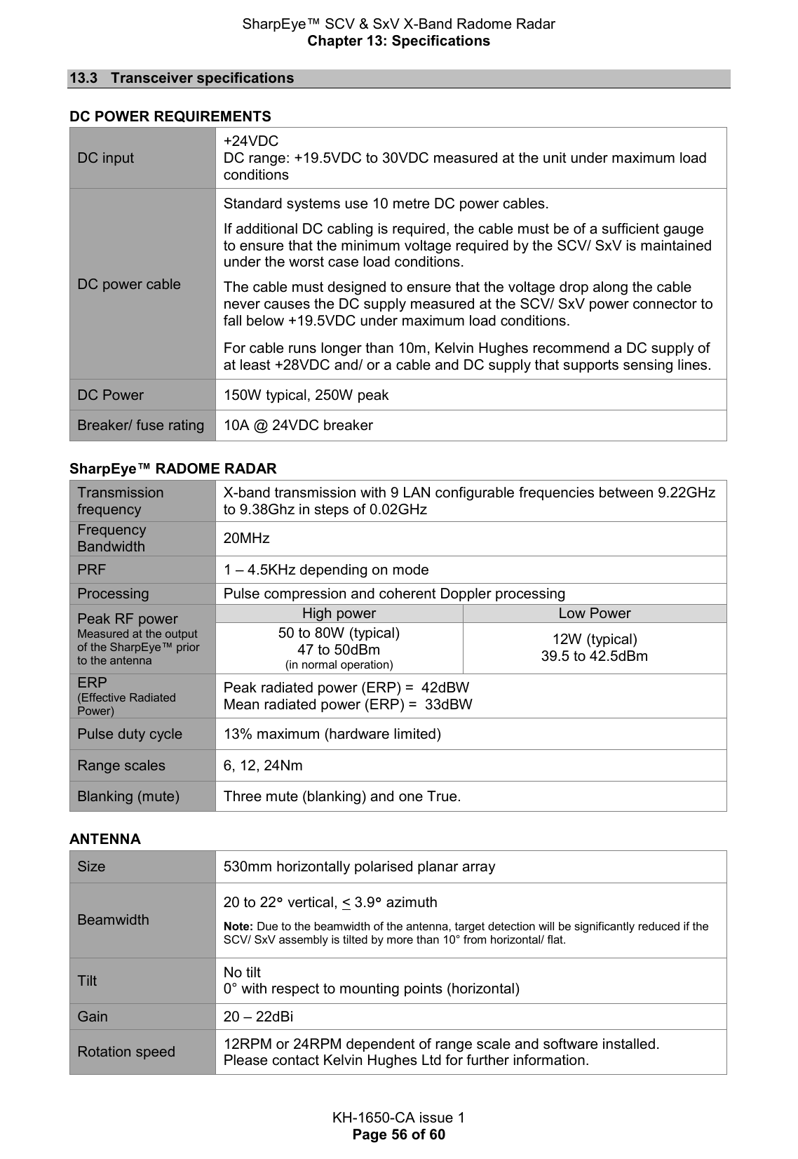 SharpEye™ SCV &amp; SxV X-Band Radome Radar Chapter 13: Specifications  KH-1650-CA issue 1 Page 56 of 60 13.3  Transceiver specifications  DC POWER REQUIREMENTS DC input +24VDC  DC range: +19.5VDC to 30VDC measured at the unit under maximum load conditions DC power cable Standard systems use 10 metre DC power cables.   If additional DC cabling is required, the cable must be of a sufficient gauge to ensure that the minimum voltage required by the SCV/ SxV is maintained under the worst case load conditions.   The cable must designed to ensure that the voltage drop along the cable never causes the DC supply measured at the SCV/ SxV power connector to fall below +19.5VDC under maximum load conditions.  For cable runs longer than 10m, Kelvin Hughes recommend a DC supply of at least +28VDC and/ or a cable and DC supply that supports sensing lines. DC Power 150W typical, 250W peak Breaker/ fuse rating 10A @ 24VDC breaker   SharpEye™ RADOME RADAR Transmission frequency X-band transmission with 9 LAN configurable frequencies between 9.22GHz to 9.38Ghz in steps of 0.02GHz Frequency Bandwidth 20MHz PRF 1 – 4.5KHz depending on mode Processing Pulse compression and coherent Doppler processing Peak RF power Measured at the output of the SharpEye™ prior to the antenna High power Low Power 50 to 80W (typical) 47 to 50dBm (in normal operation) 12W (typical) 39.5 to 42.5dBm ERP (Effective Radiated Power) Peak radiated power (ERP) =  42dBW Mean radiated power (ERP) =  33dBW Pulse duty cycle 13% maximum (hardware limited) Range scales 6, 12, 24Nm Blanking (mute) Three mute (blanking) and one True.   ANTENNA Size 530mm horizontally polarised planar array Beamwidth 20 to 22° vertical, &lt; 3.9° azimuth  Note: Due to the beamwidth of the antenna, target detection will be significantly reduced if the SCV/ SxV assembly is tilted by more than 10° from horizontal/ flat. Tilt No tilt 0° with respect to mounting points (horizontal) Gain 20 – 22dBi Rotation speed 12RPM or 24RPM dependent of range scale and software installed.  Please contact Kelvin Hughes Ltd for further information.    