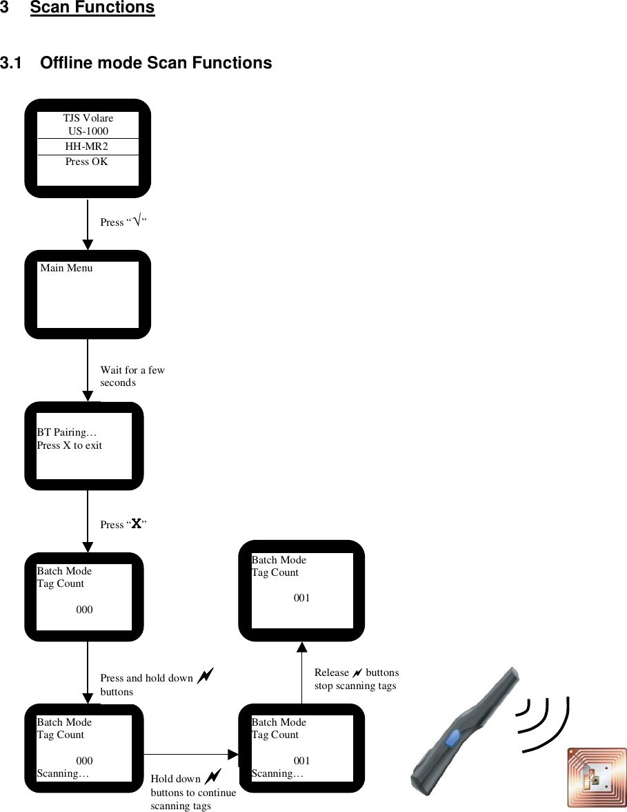 3  Scan Functions  3.1  Offline mode Scan Functions                                             BT Pairing… Press X to exit Batch Mode Tag Count  000  Batch Mode Tag Count  000 Scanning…  Press “√” Wait for a few seconds TJS Volare US-1000           HH-MR2           Press OK  Main Menu Press “X” Press and hold down  buttons  Batch Mode Tag Count  001 Scanning…  Hold down  buttons to continue scanning tags  Release  buttons stop scanning tags Batch Mode Tag Count  001 