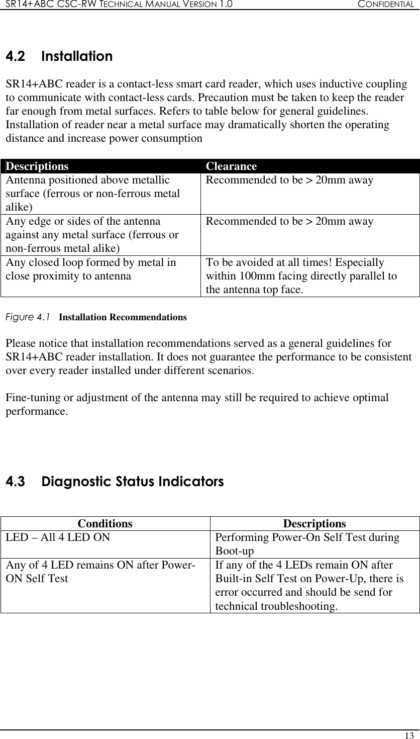 SR14+ABC CSC-RW TECHNICAL MANUAL VERSION 1.0  CONFIDENTIAL   13   4.2  Installation  SR14+ABC reader is a contact-less smart card reader, which uses inductive coupling to communicate with contact-less cards. Precaution must be taken to keep the reader far enough from metal surfaces. Refers to table below for general guidelines. Installation of reader near a metal surface may dramatically shorten the operating distance and increase power consumption  Descriptions  Clearance Antenna positioned above metallic surface (ferrous or non-ferrous metal alike) Recommended to be &gt; 20mm away Any edge or sides of the antenna against any metal surface (ferrous or non-ferrous metal alike) Recommended to be &gt; 20mm away Any closed loop formed by metal in close proximity to antenna  To be avoided at all times! Especially within 100mm facing directly parallel to the antenna top face.  Figure 4.1  Installation Recommendations  Please notice that installation recommendations served as a general guidelines for SR14+ABC reader installation. It does not guarantee the performance to be consistent over every reader installed under different scenarios.  Fine-tuning or adjustment of the antenna may still be required to achieve optimal performance.     4.3  Diagnostic Status Indicators   Conditions  Descriptions LED – All 4 LED ON  Performing Power-On Self Test during Boot-up Any of 4 LED remains ON after Power-ON Self Test  If any of the 4 LEDs remain ON after Built-in Self Test on Power-Up, there is error occurred and should be send for technical troubleshooting.    