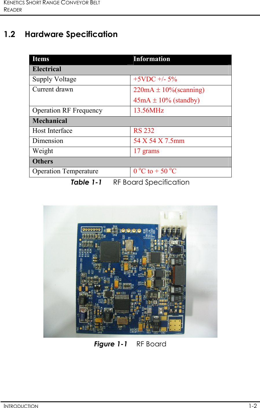 KENETICS SHORT RANGE CONVEYOR BELT READER    INTRODUCTION  1-2  1.2 Hardware Specification  Items  Information Electrical  Supply Voltage  +5VDC +/- 5% Current drawn   220mA ± 10%(scanning) 45mA ± 10% (standby) Operation RF Frequency  13.56MHz Mechanical Host Interface  RS 232 Dimension  54 X 54 X 7.5mm Weight  17 grams Others Operation Temperature  0 oC to + 50 oC Table 1-1 RF Board Specification    Figure 1-1 RF Board 