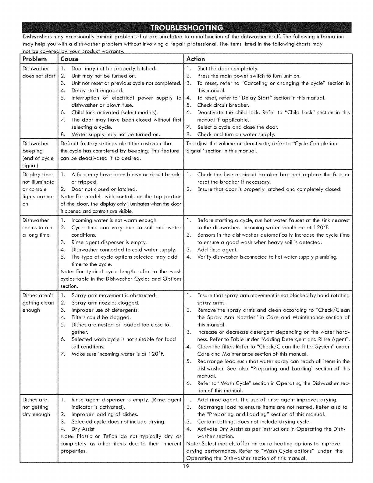Kenmore Elite 63013903012 User Manual DISHWASHER Manuals And Guides
