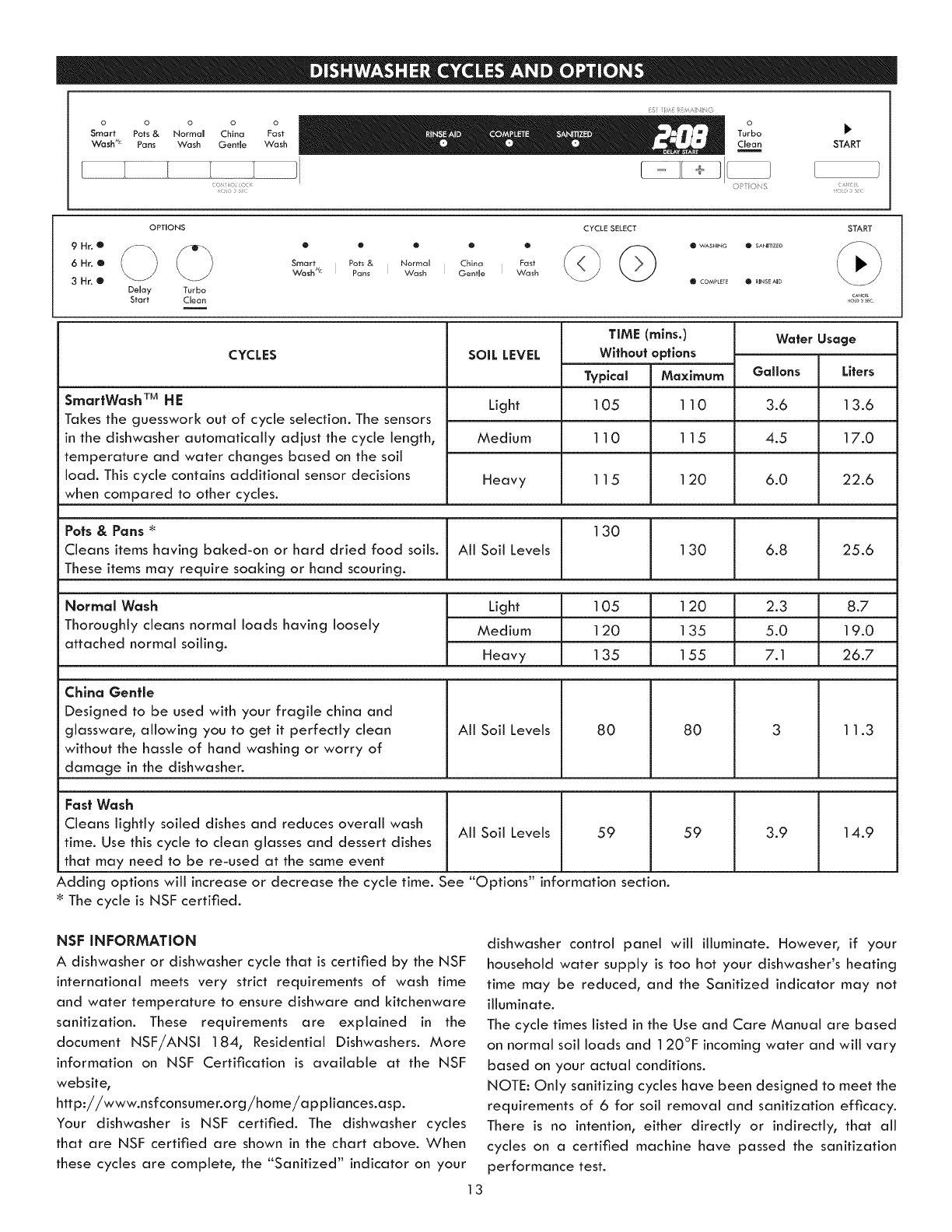 Kenmore Elite Dishwasher Installation Manual