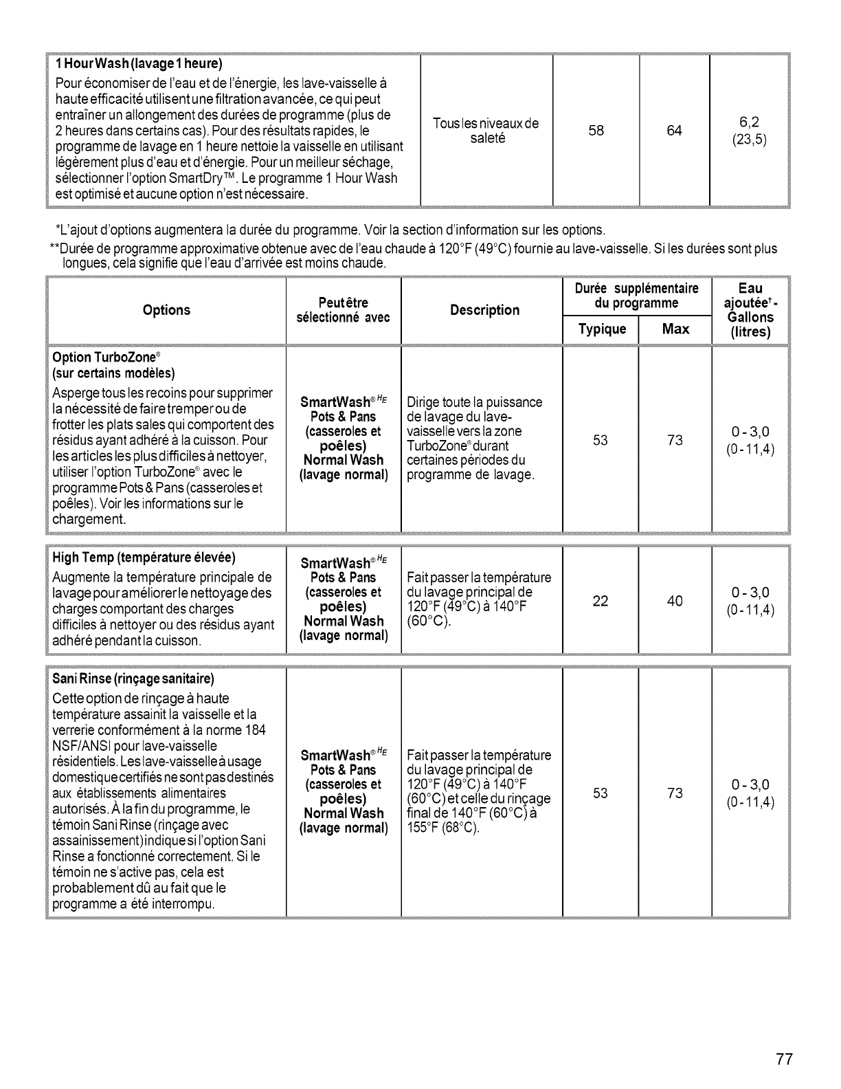 Kenmore Elite k312 User Manual Dishwasher Manuals And Guides l