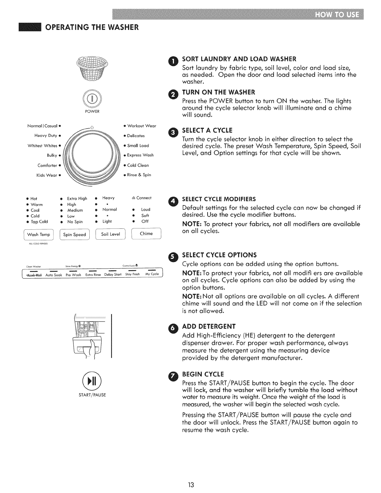 Kenmore Elite 79641482410 User Manual WASHER Manuals And Guides 1408121L