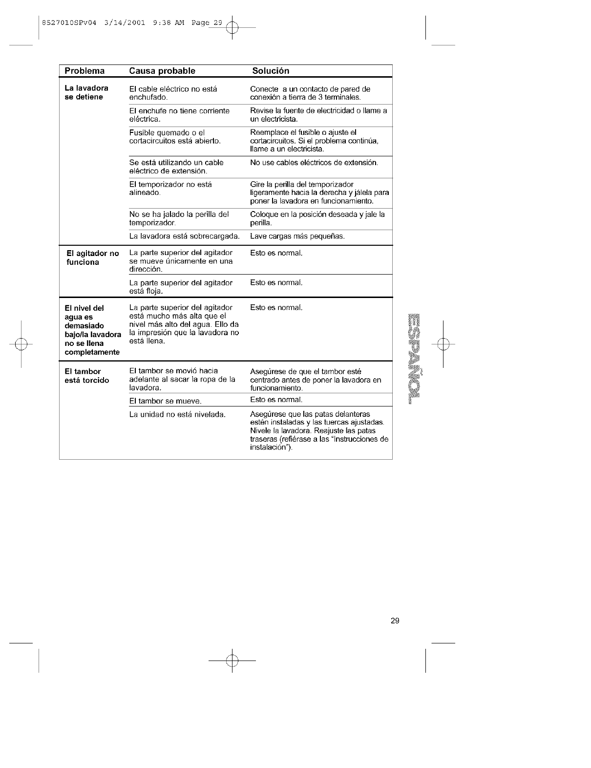 Manual De Instrucciones Dela Lavadora Aspes La 143