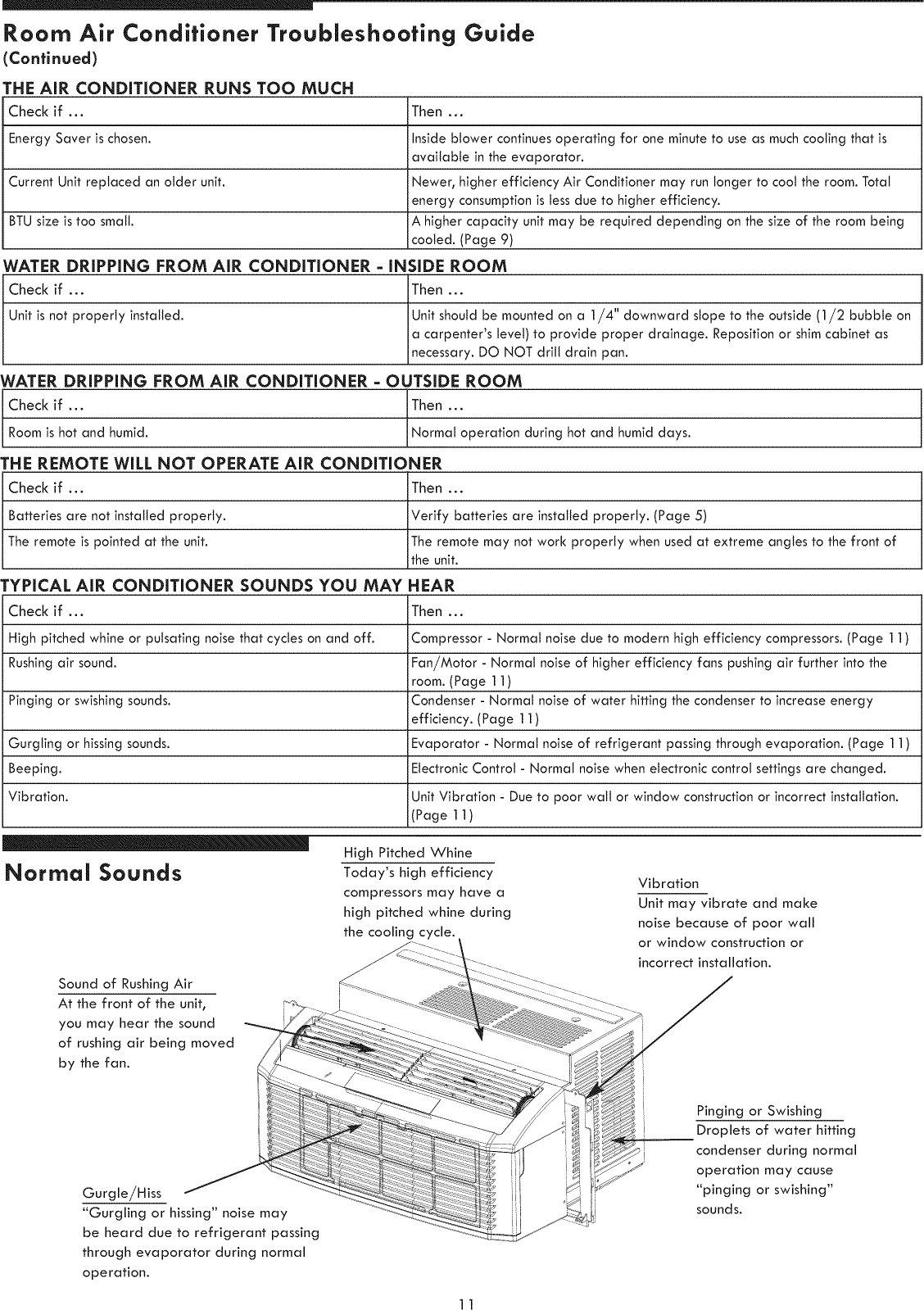Page 11 of 12 - Kenmore 25370062011 User Manual  ROOM AIR CONDITIONER - Manuals And Guides 1206337L