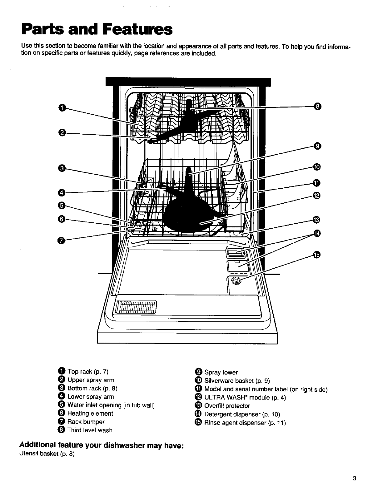 Kenmore Dishwasher Model 665 Parts Manual