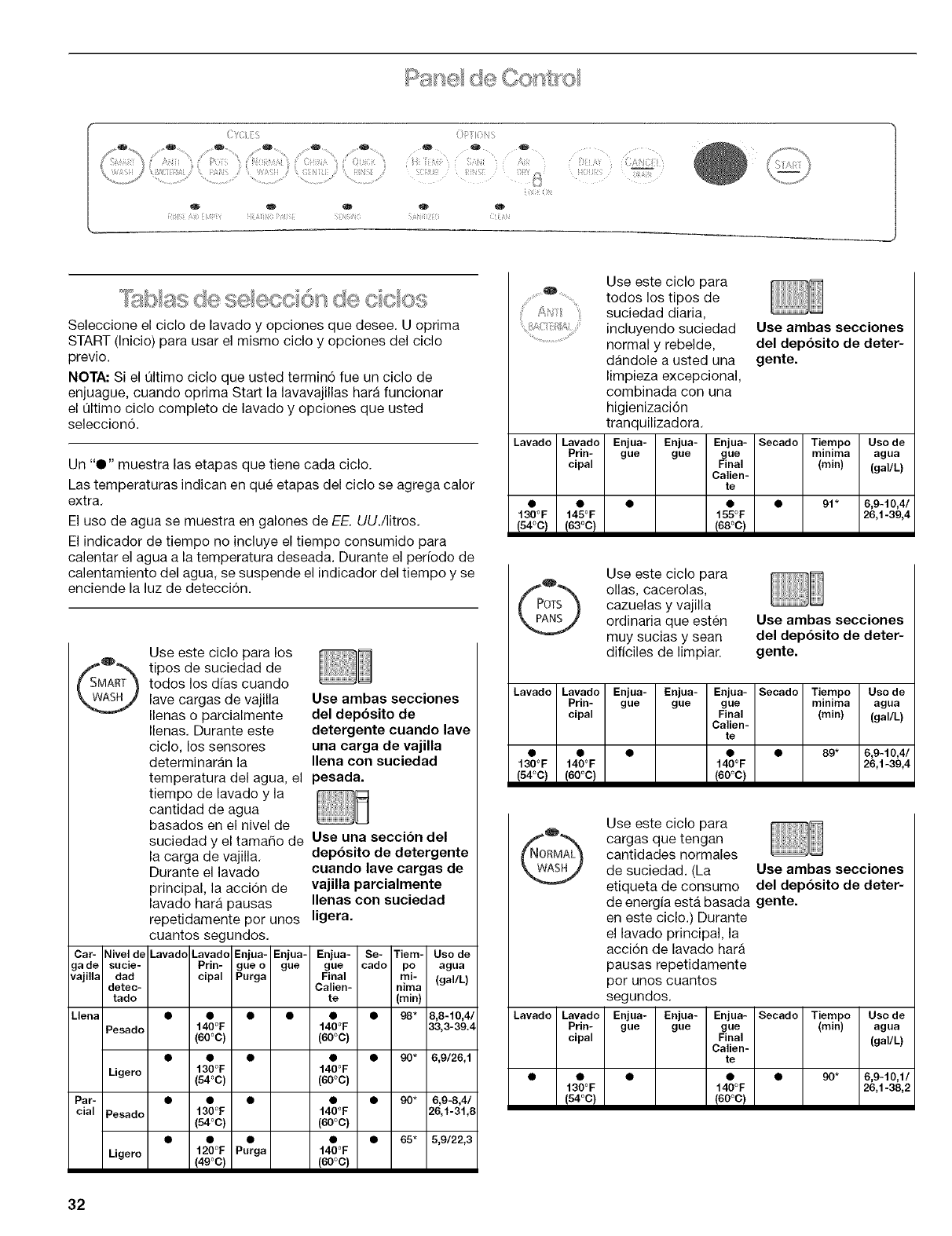 Kenmore 66516572201 User Manual UNDERCOUNTER DISHWASHER Manuals And