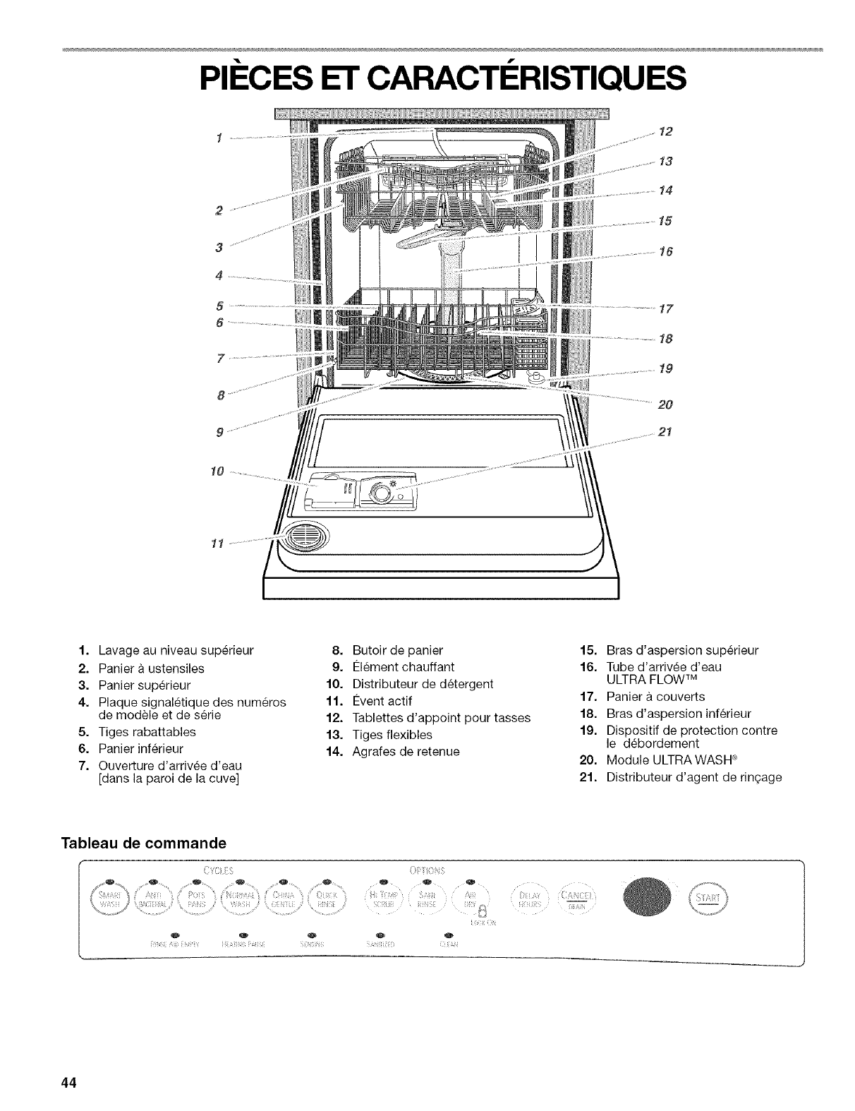 Kenmore 66516572201 User Manual UNDERCOUNTER DISHWASHER Manuals And