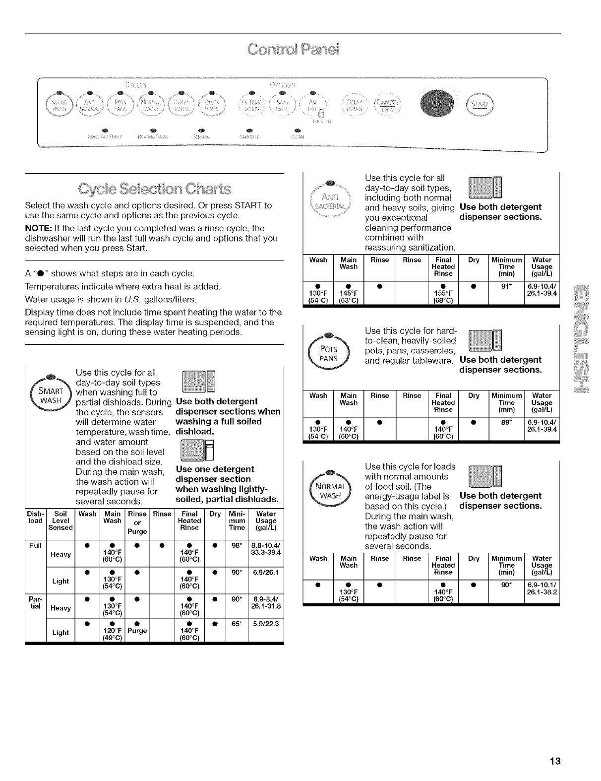 Kenmore 66516572201 User Manual UNDERCOUNTER DISHWASHER Manuals And