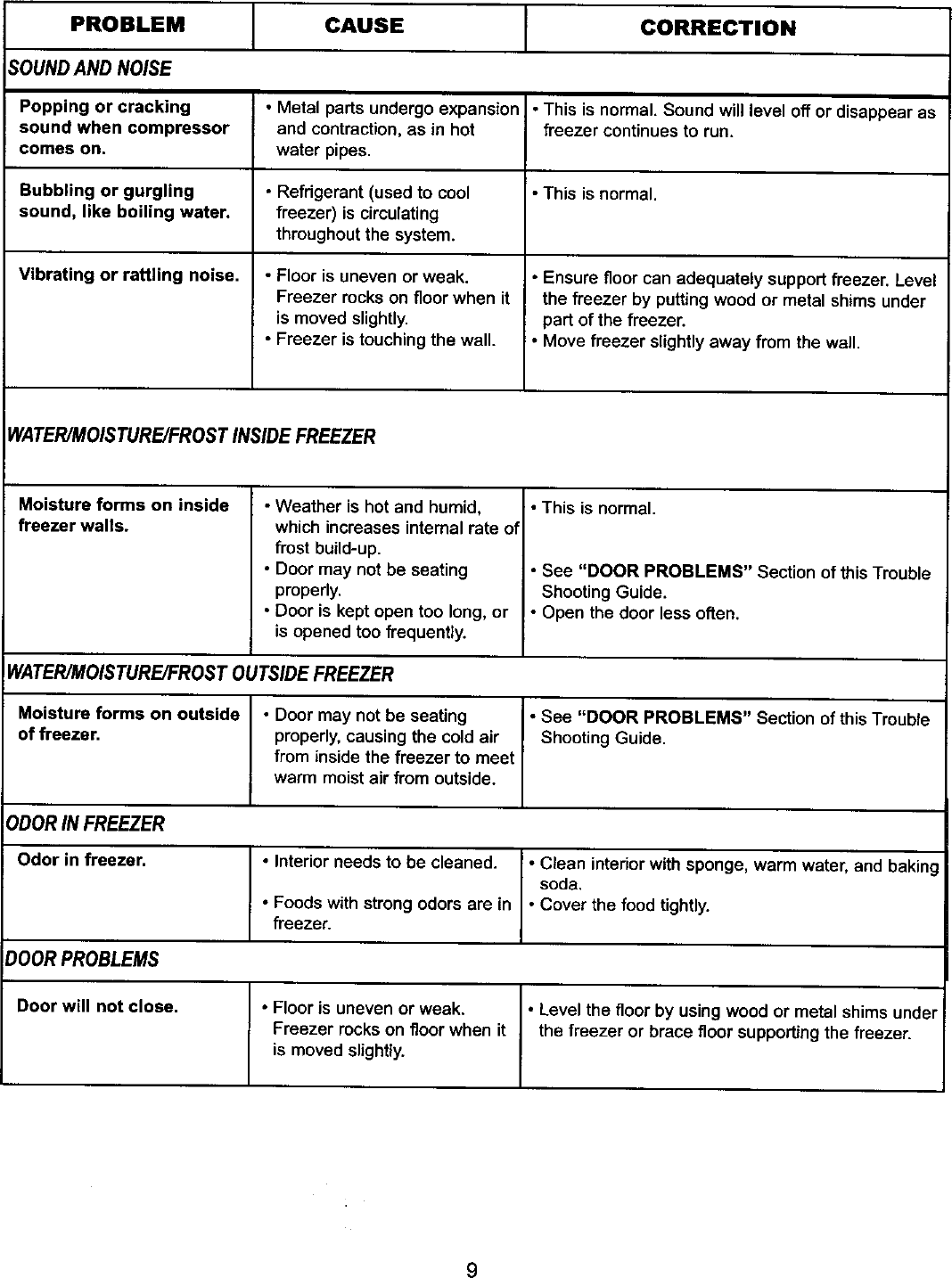 Page 9 of 9 - Kenmore Kenmore-183-134013-Users-Manual-  Kenmore-183-134013-users-manual
