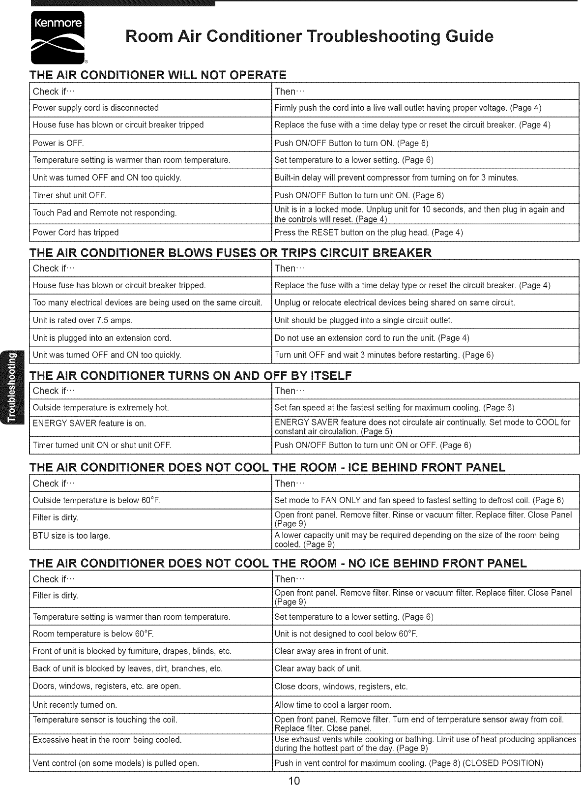 Kenmore Window Air Conditioner Filter Reset | Sante Blog