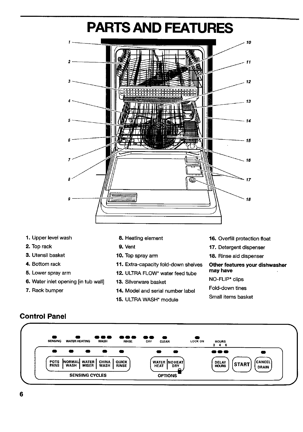Kenmore Dishwasher Model 665 User Manual